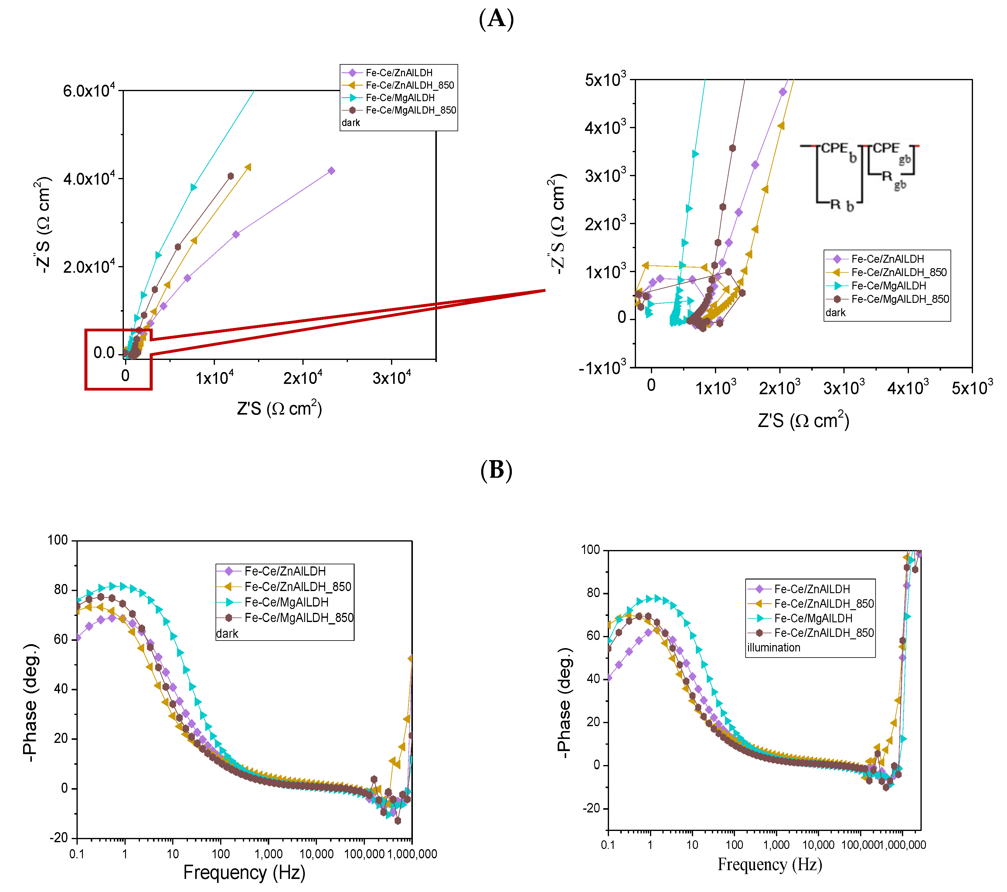 Nanomaterials 13 00981 g008 Nanomaterials 13 00981 g008