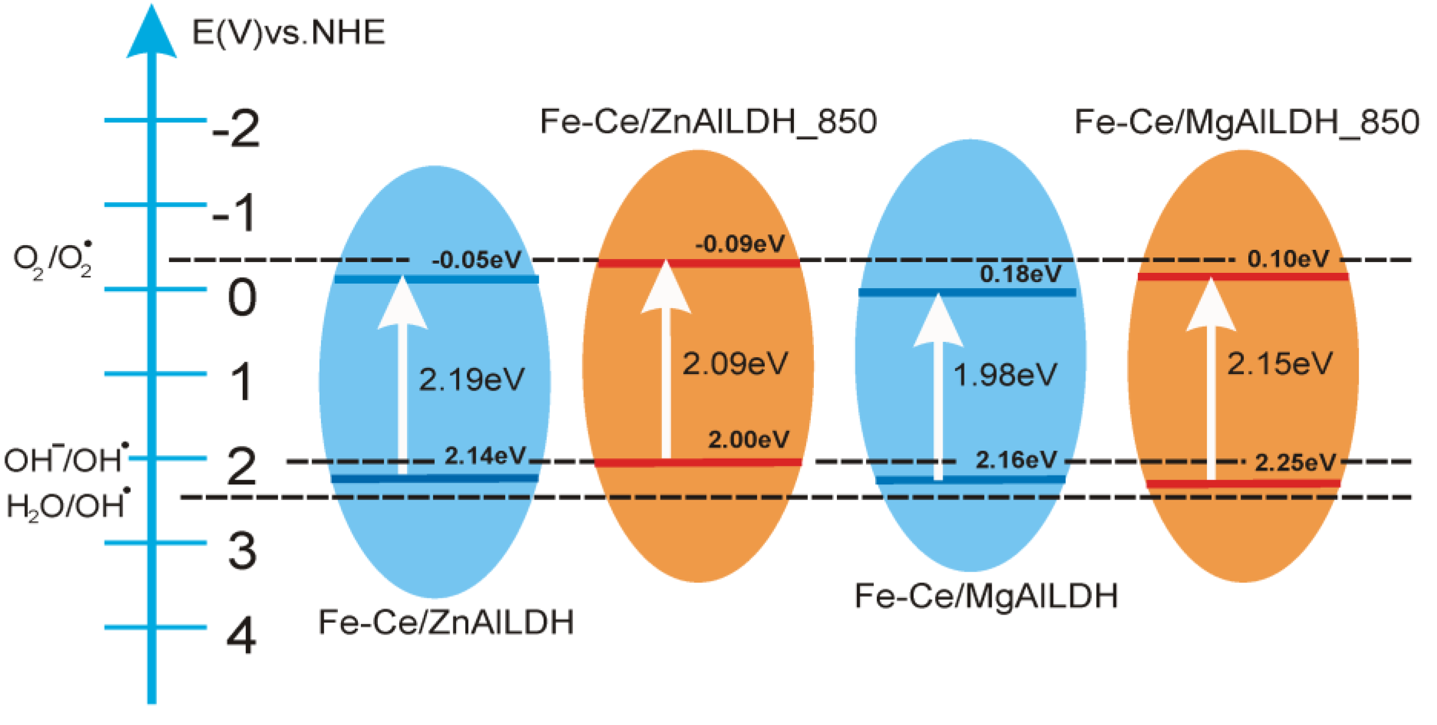 Nanomaterials 13 00981 g009 Nanomaterials 13 00981 g009