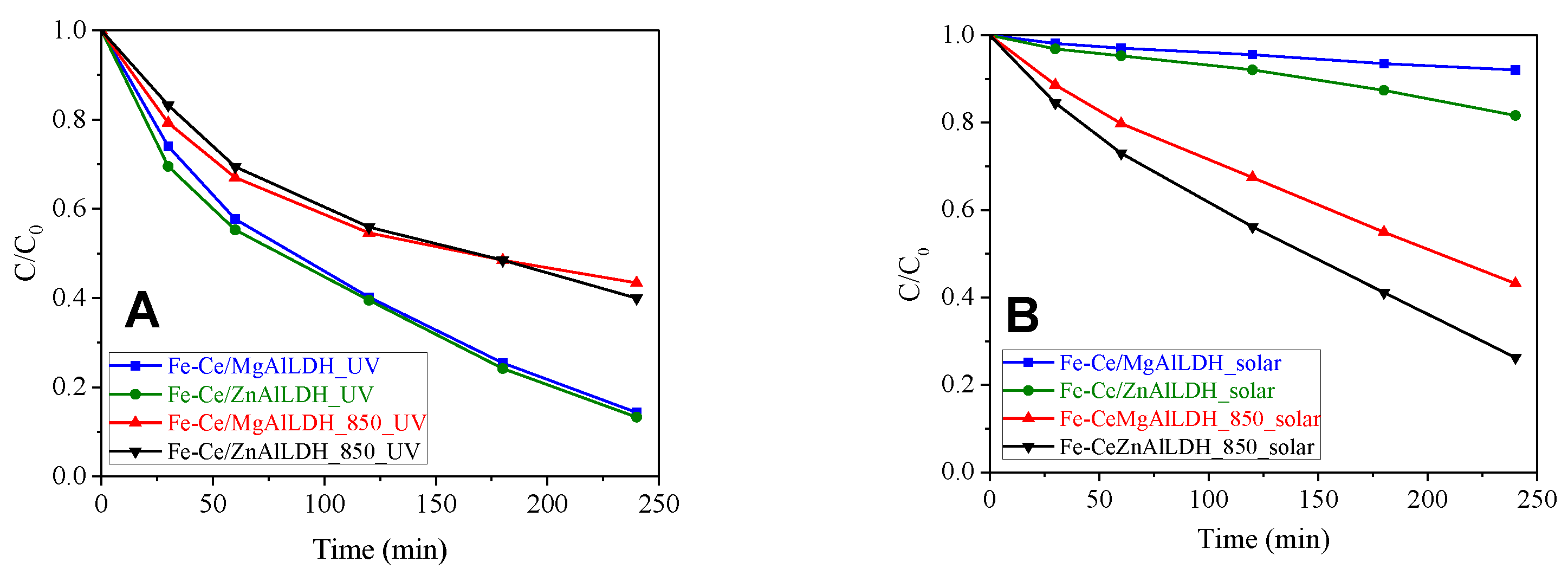 Nanomaterials 13 00981 g010 Nanomaterials 13 00981 g010