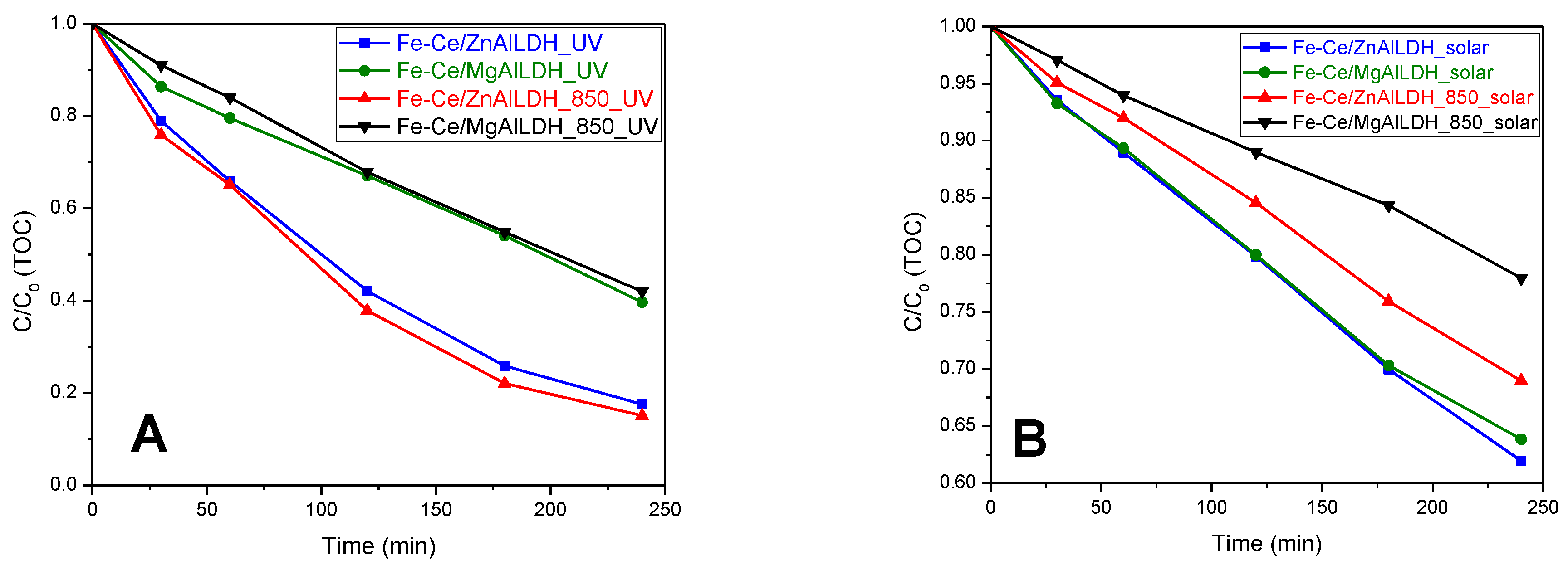Nanomaterials 13 00981 g011 Nanomaterials 13 00981 g011