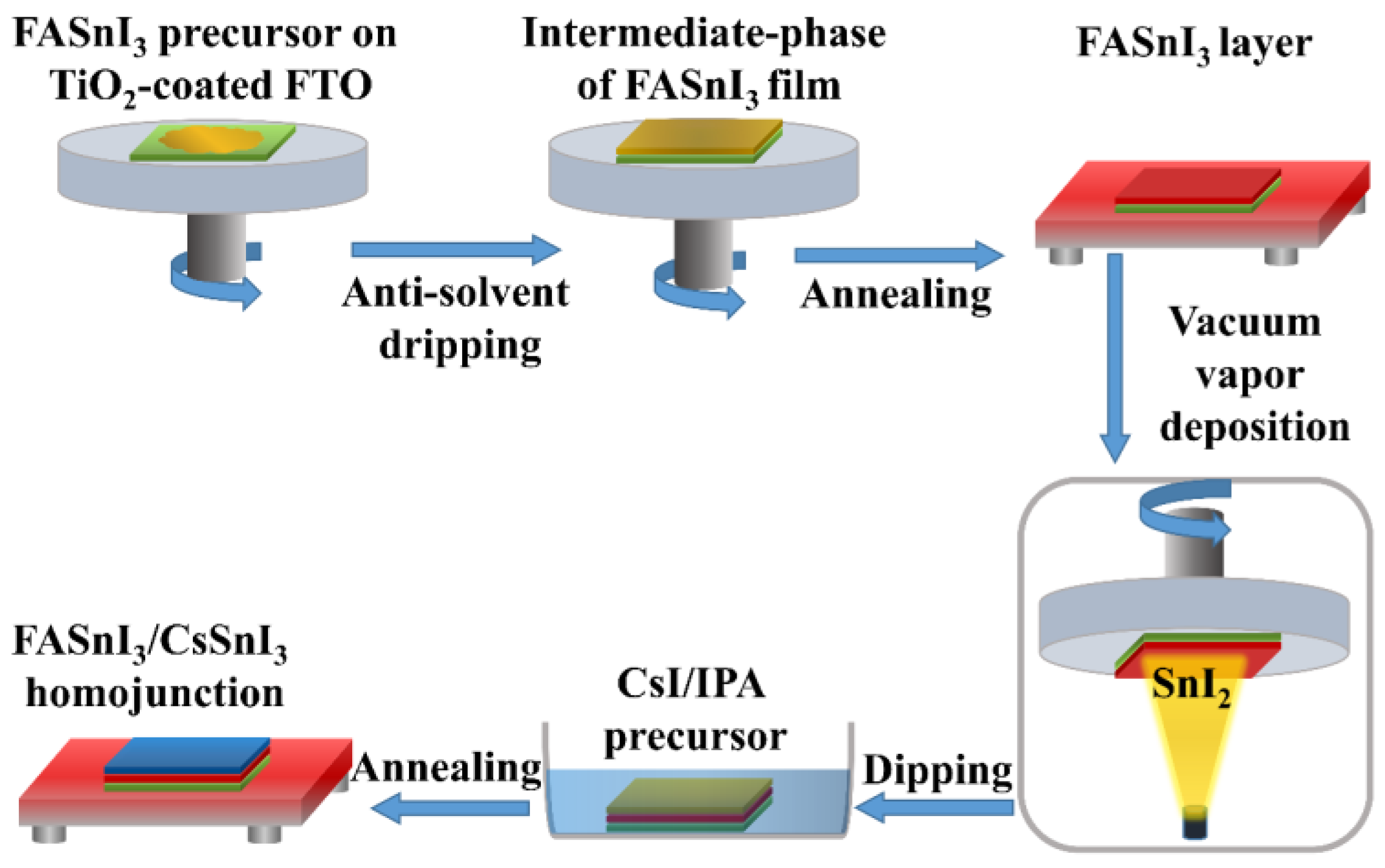 Nanomaterials 13 00983 g002