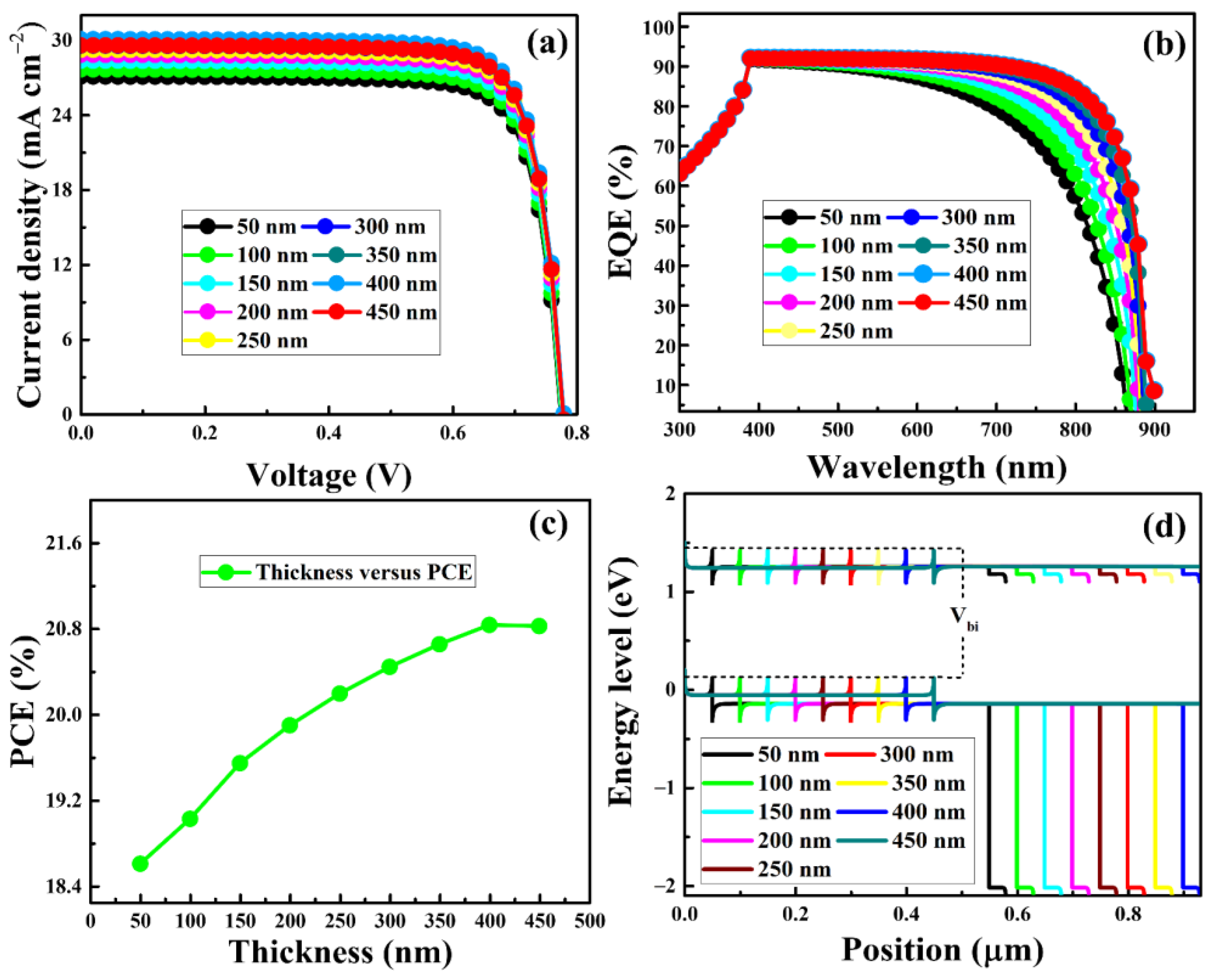 Nanomaterials 13 00983 g003