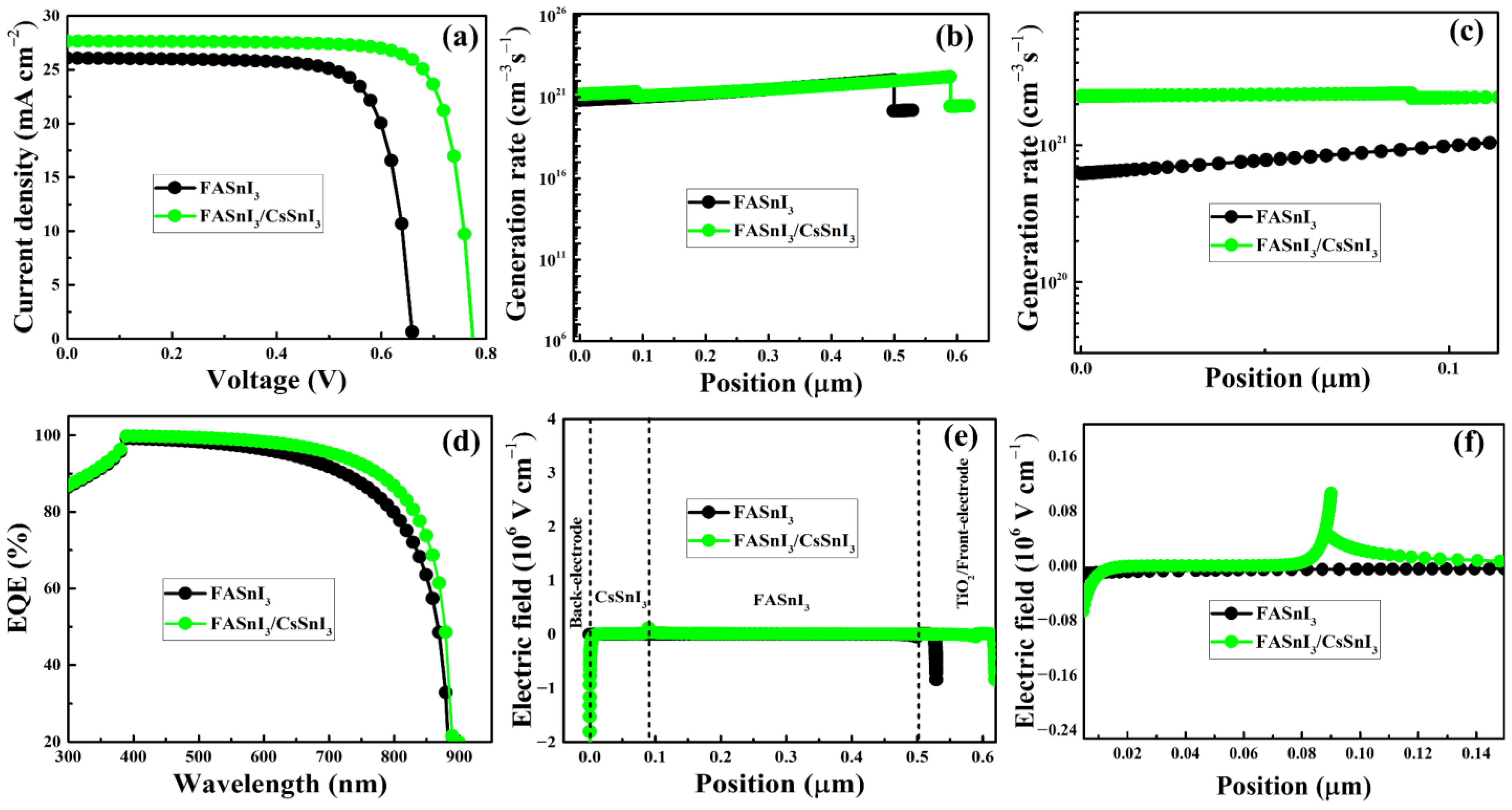 Nanomaterials 13 00983 g005