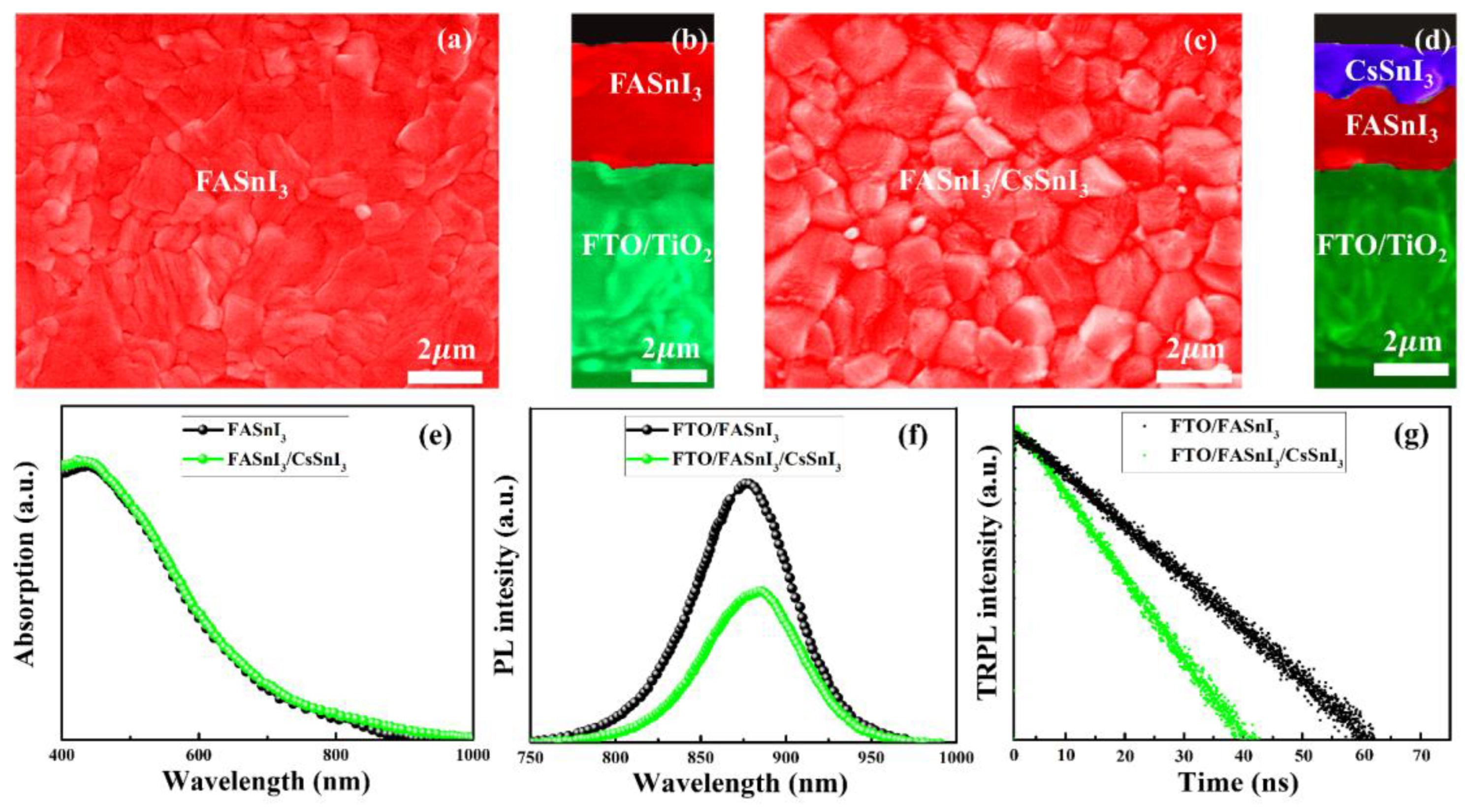Nanomaterials 13 00983 g006
