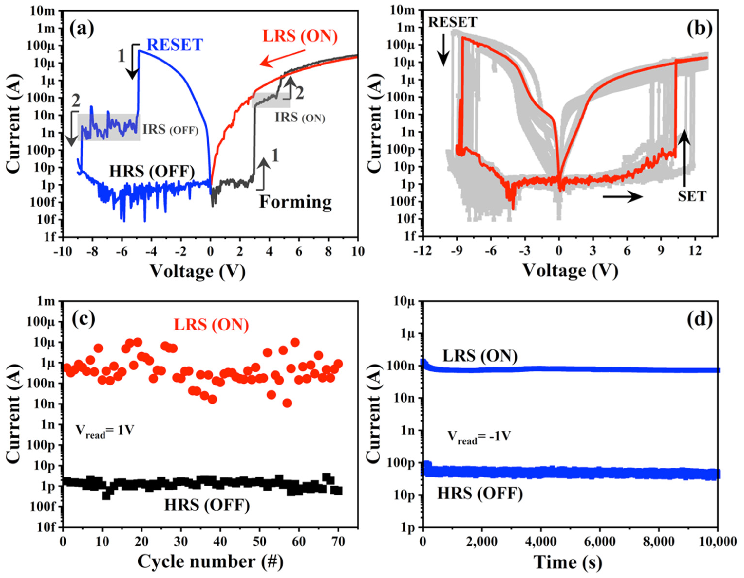 Nanomaterials 13 00986 g003 Nanomaterials 13 00986 g003