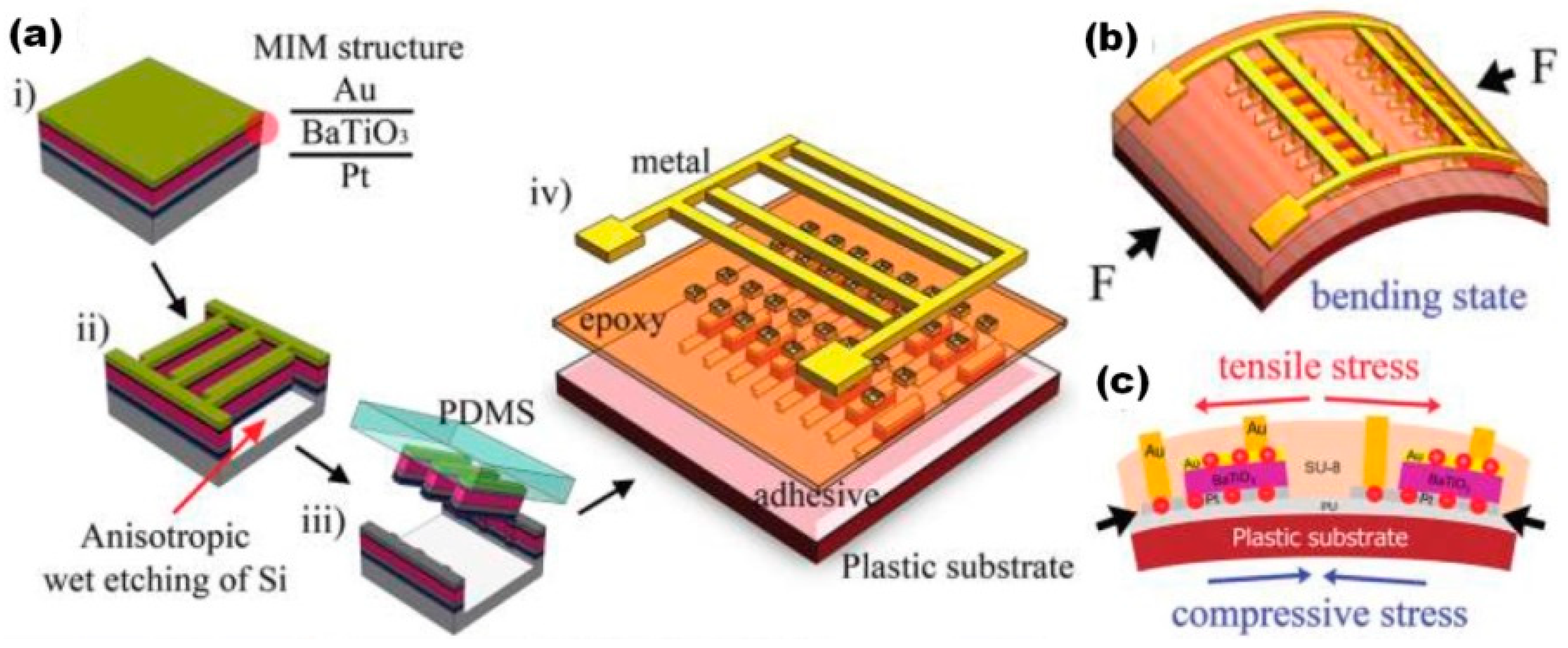 Nanomaterials 13 00988 g001 Nanomaterials 13 00988 g001