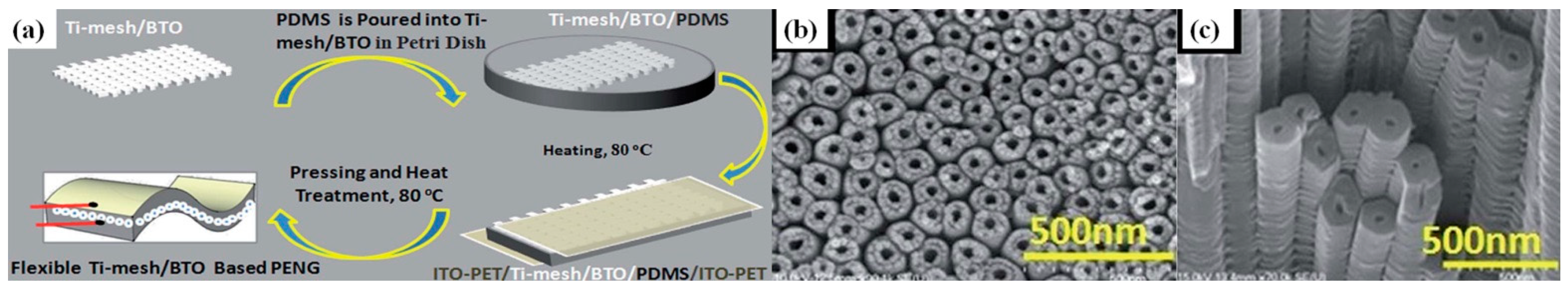 Nanomaterials 13 00988 g002 Nanomaterials 13 00988 g002