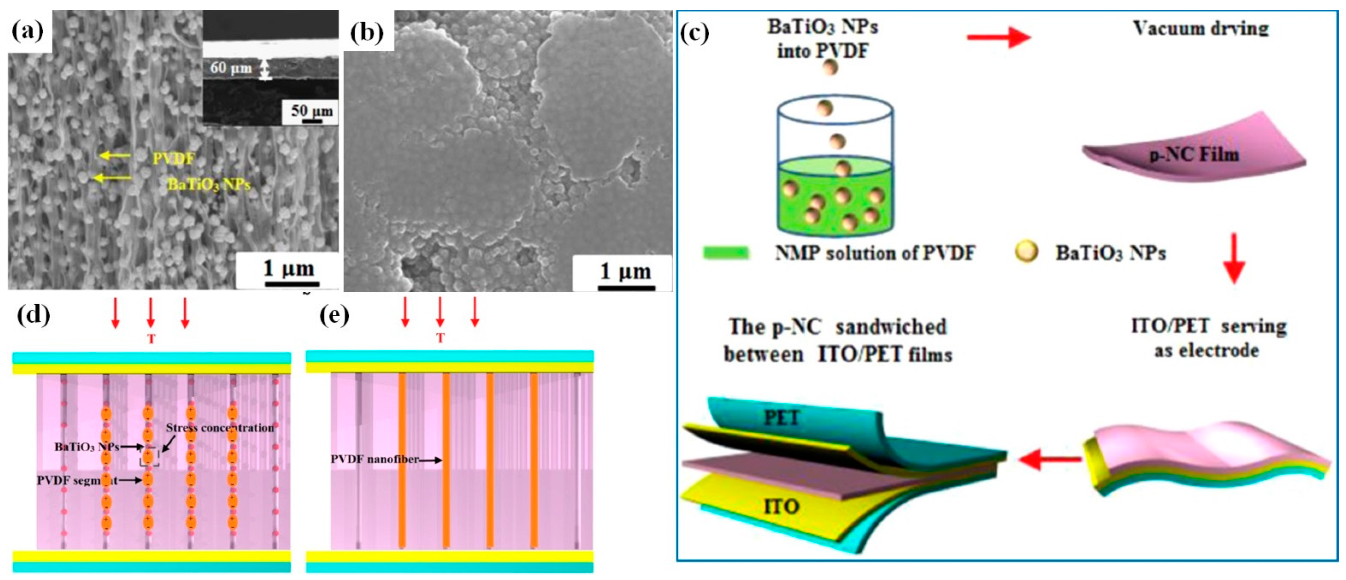 Nanomaterials 13 00988 g009 Nanomaterials 13 00988 g009