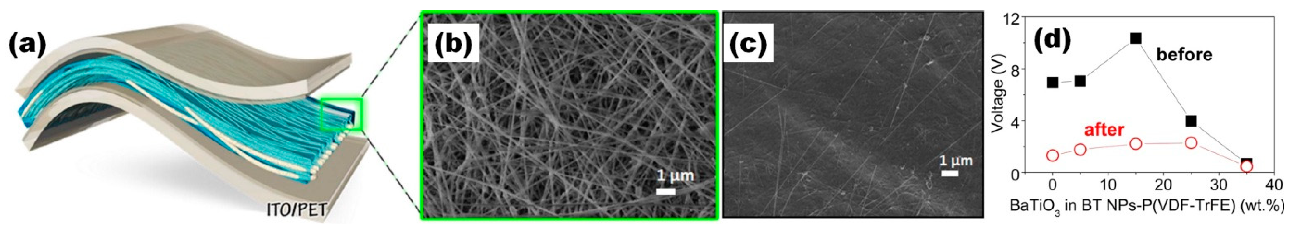 Nanomaterials 13 00988 g010 Nanomaterials 13 00988 g010