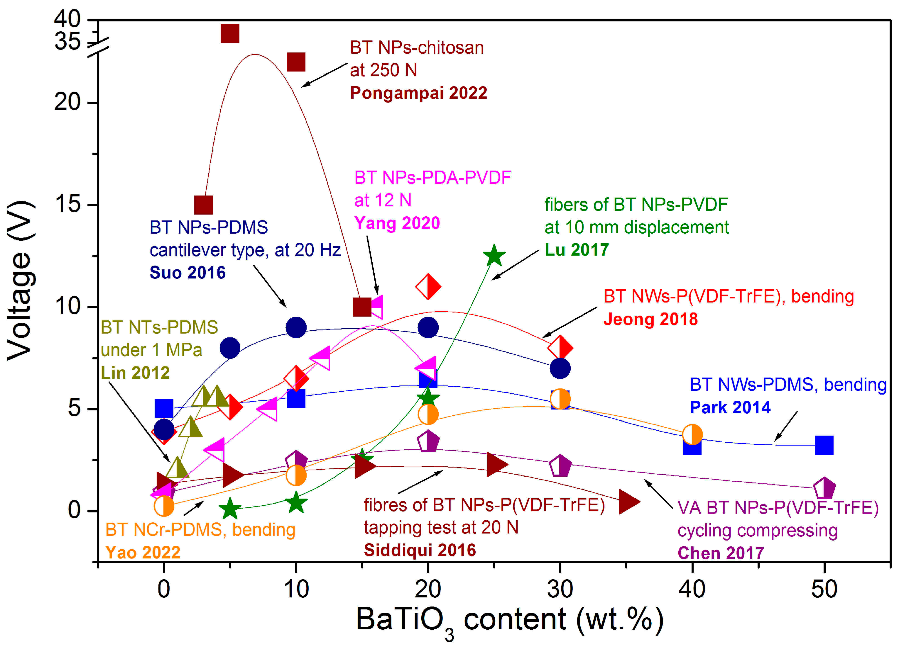 Nanomaterials 13 00988 g013 Nanomaterials 13 00988 g013