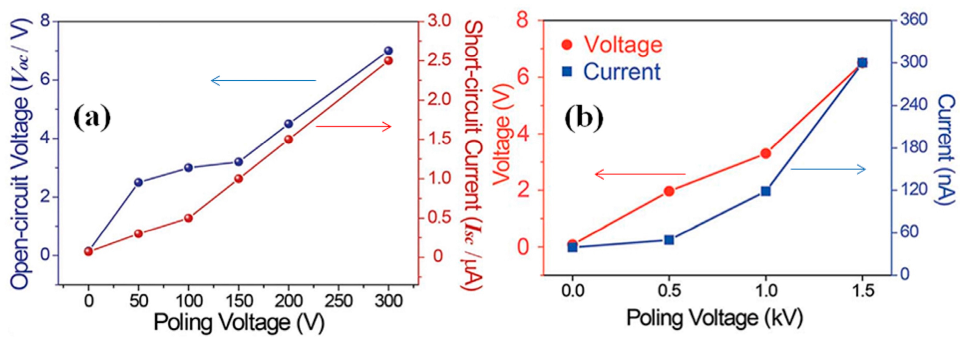 Nanomaterials 13 00988 g015 Nanomaterials 13 00988 g015