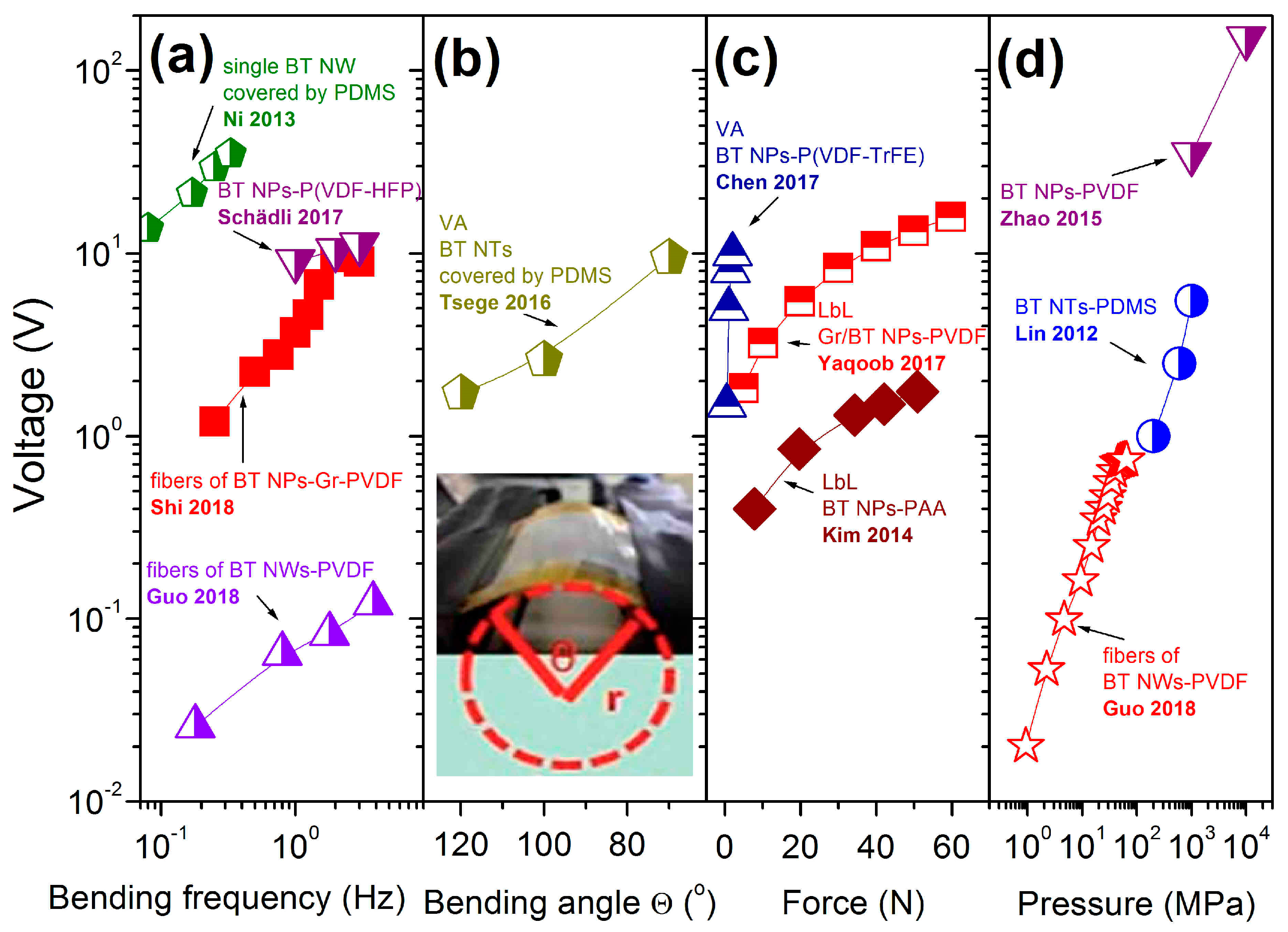 Nanomaterials 13 00988 g016 Nanomaterials 13 00988 g016