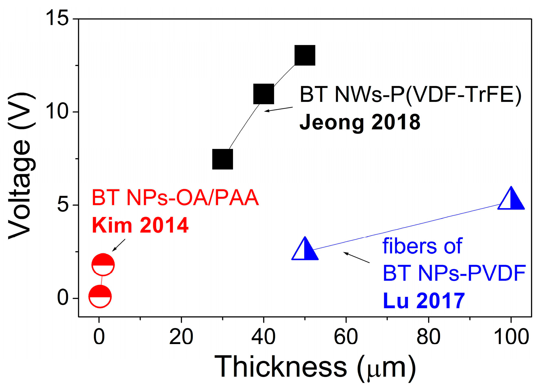 Nanomaterials 13 00988 g017 Nanomaterials 13 00988 g017