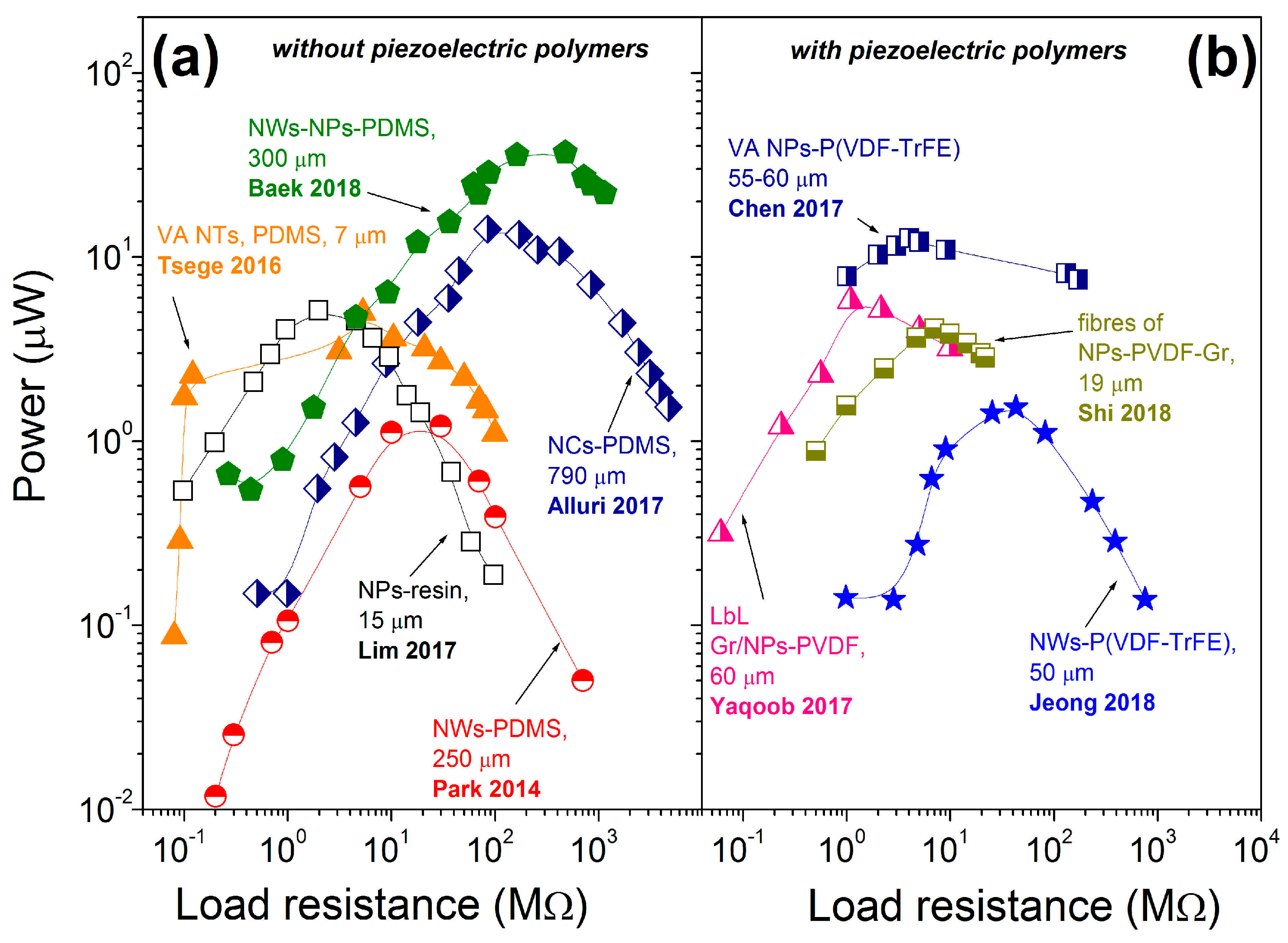 Nanomaterials 13 00988 g018 Nanomaterials 13 00988 g018