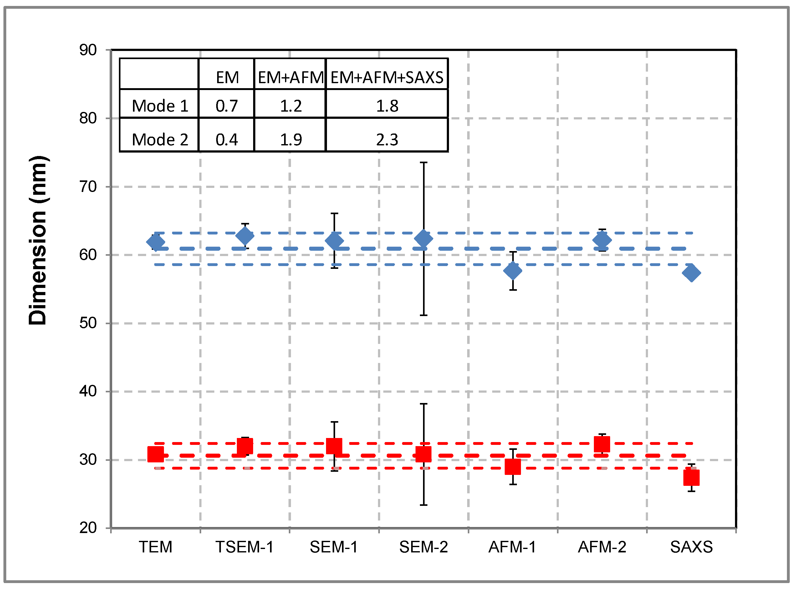 Nanomaterials 13 00993 g001