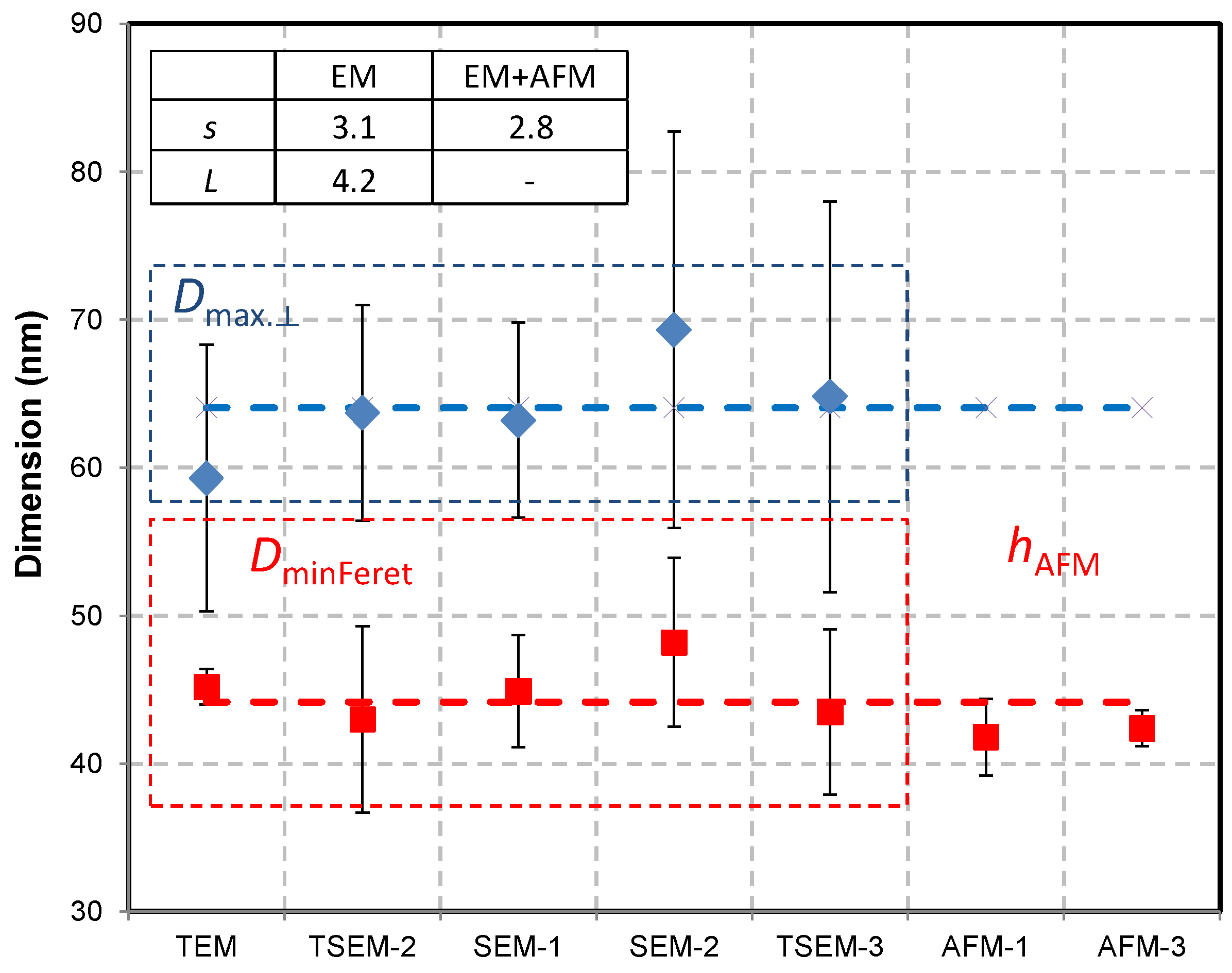 Nanomaterials 13 00993 g006