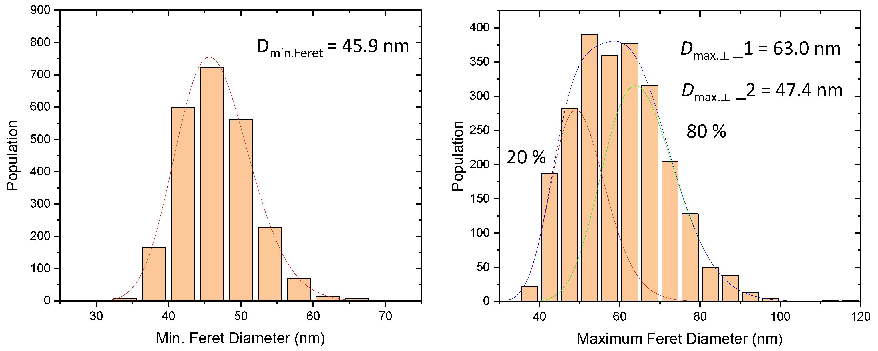 Nanomaterials 13 00993 g008a