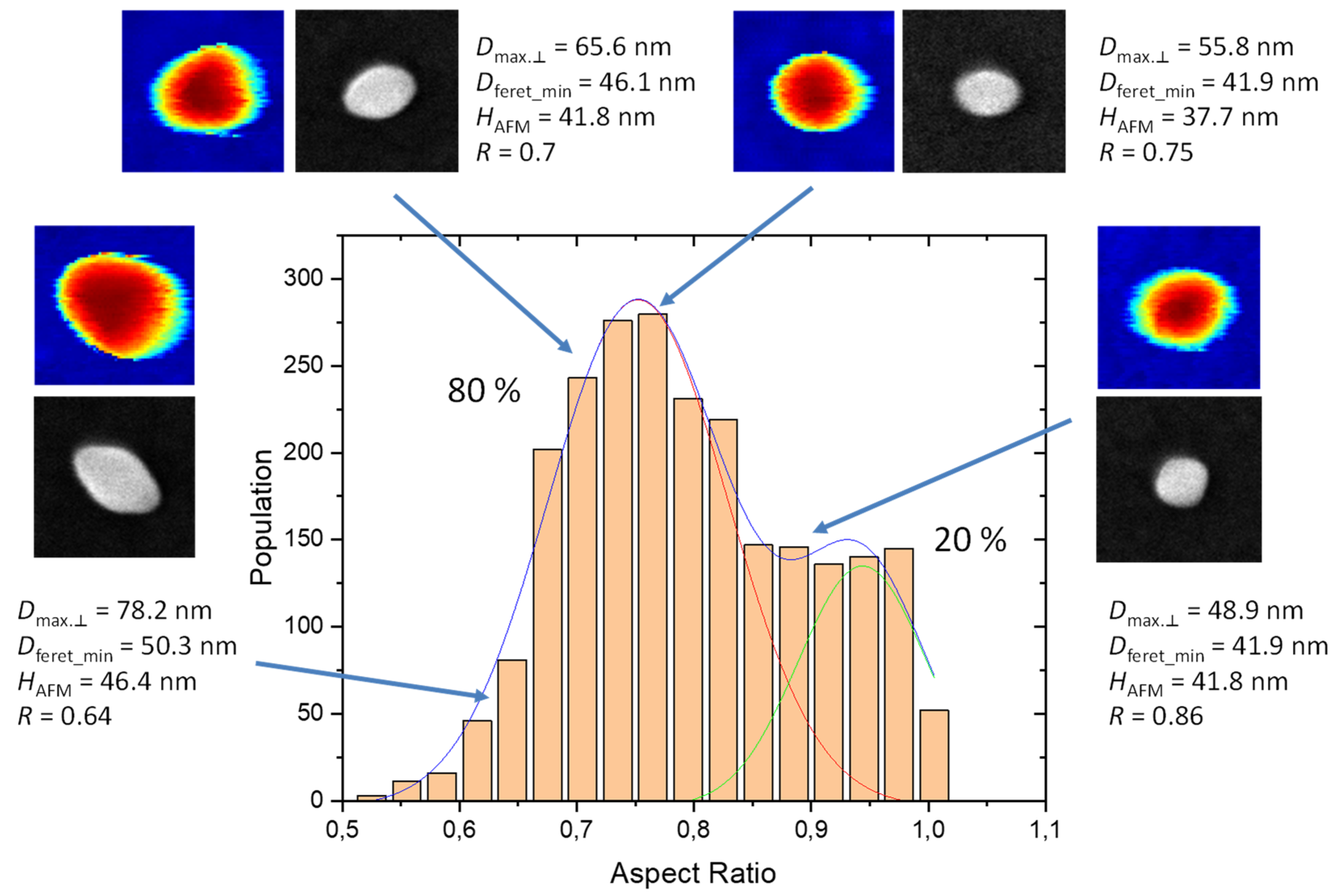Nanomaterials 13 00993 g008b