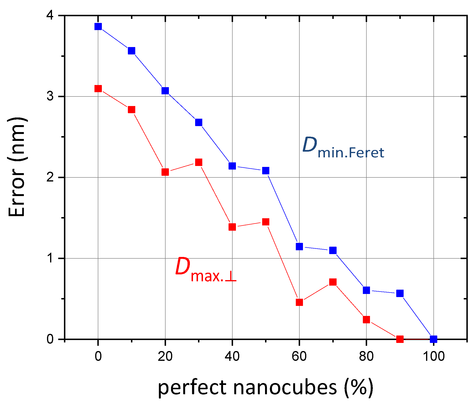 Nanomaterials 13 00993 g013