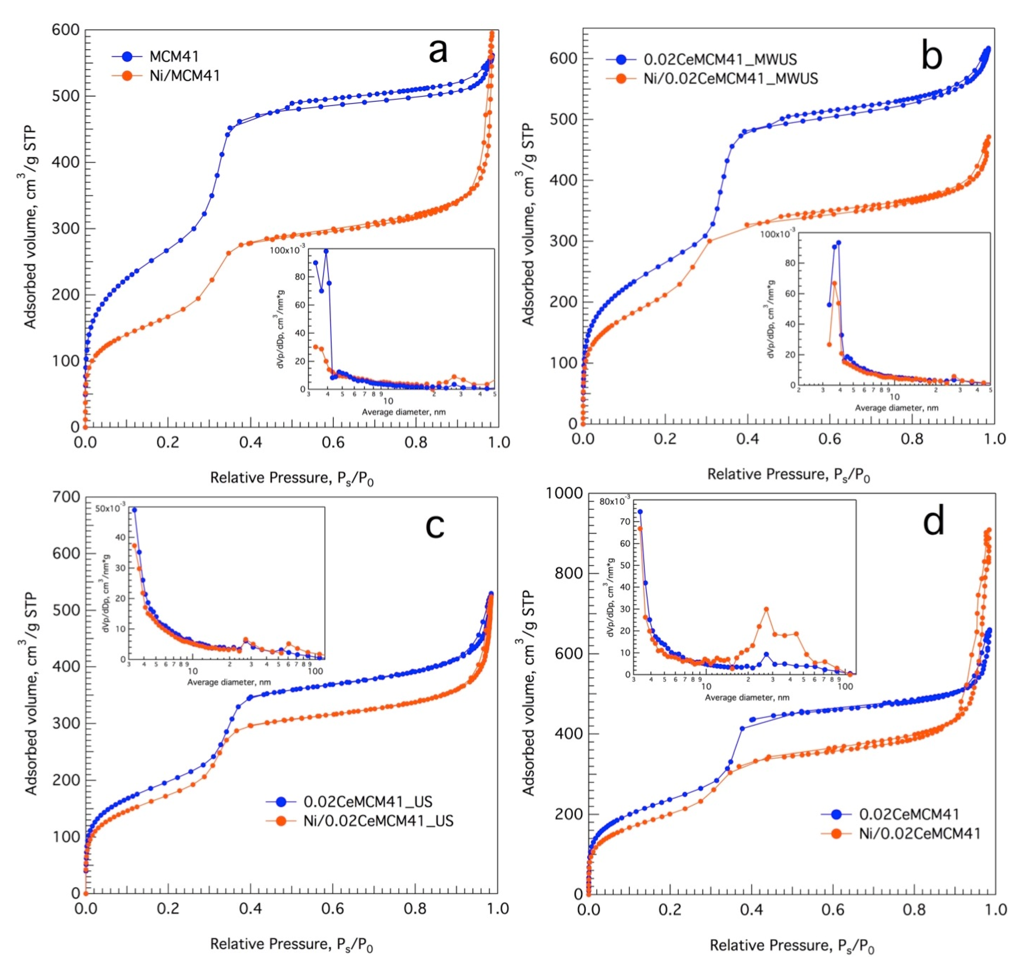 Nanomaterials 13 00997 g005