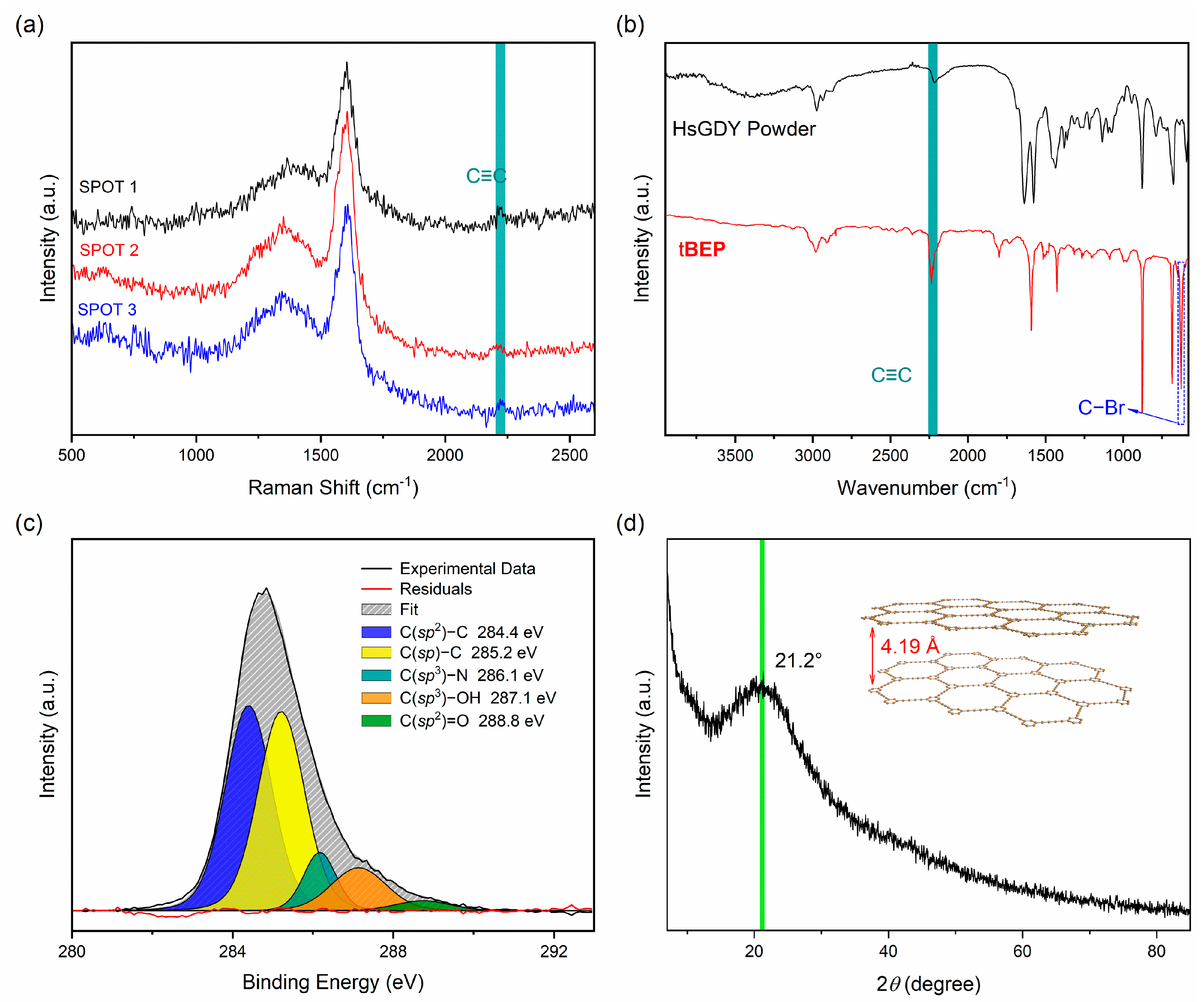 Nanomaterials 13 01018 g003 Nanomaterials 13 01018 g003