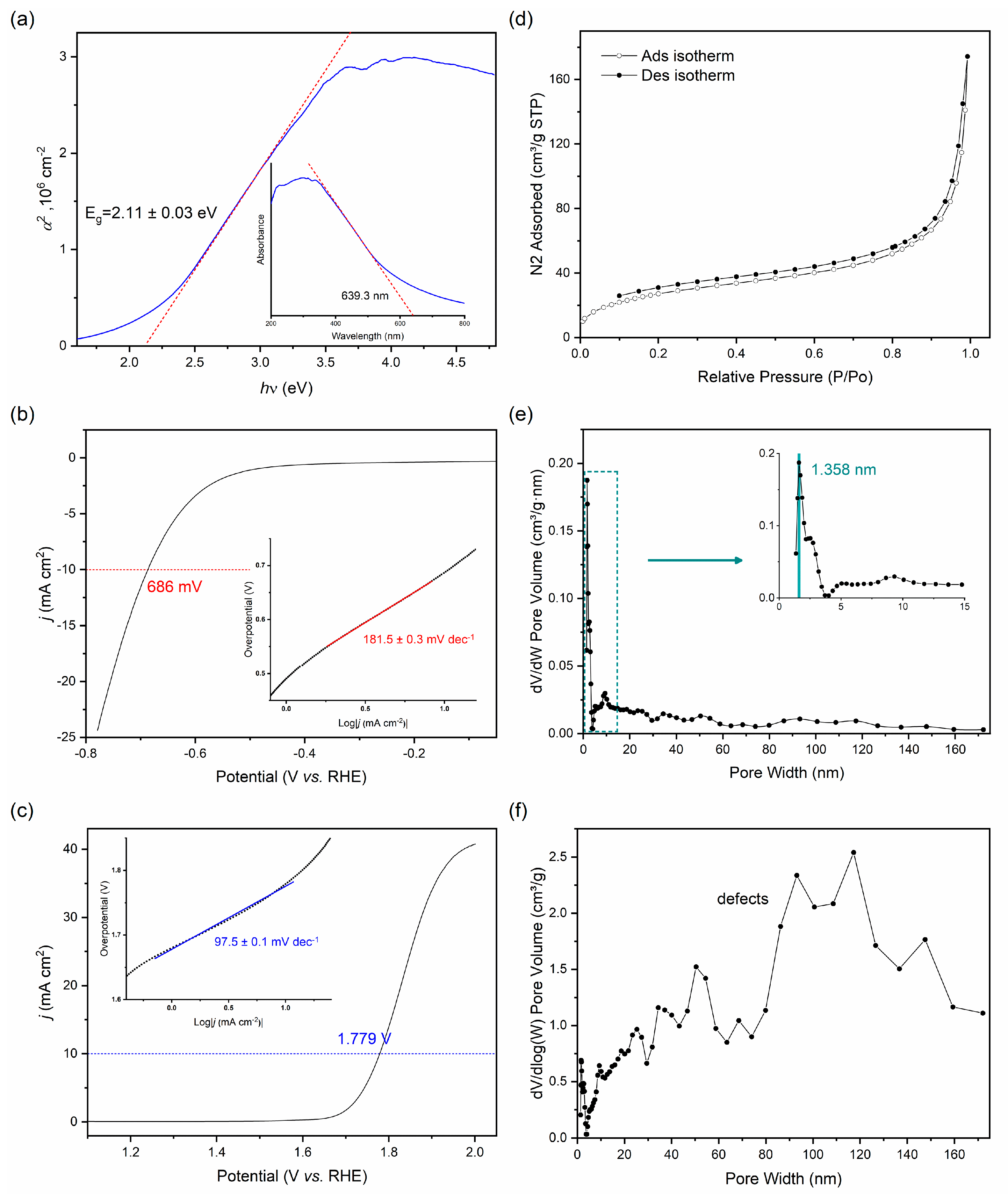 Nanomaterials 13 01018 g004 Nanomaterials 13 01018 g004
