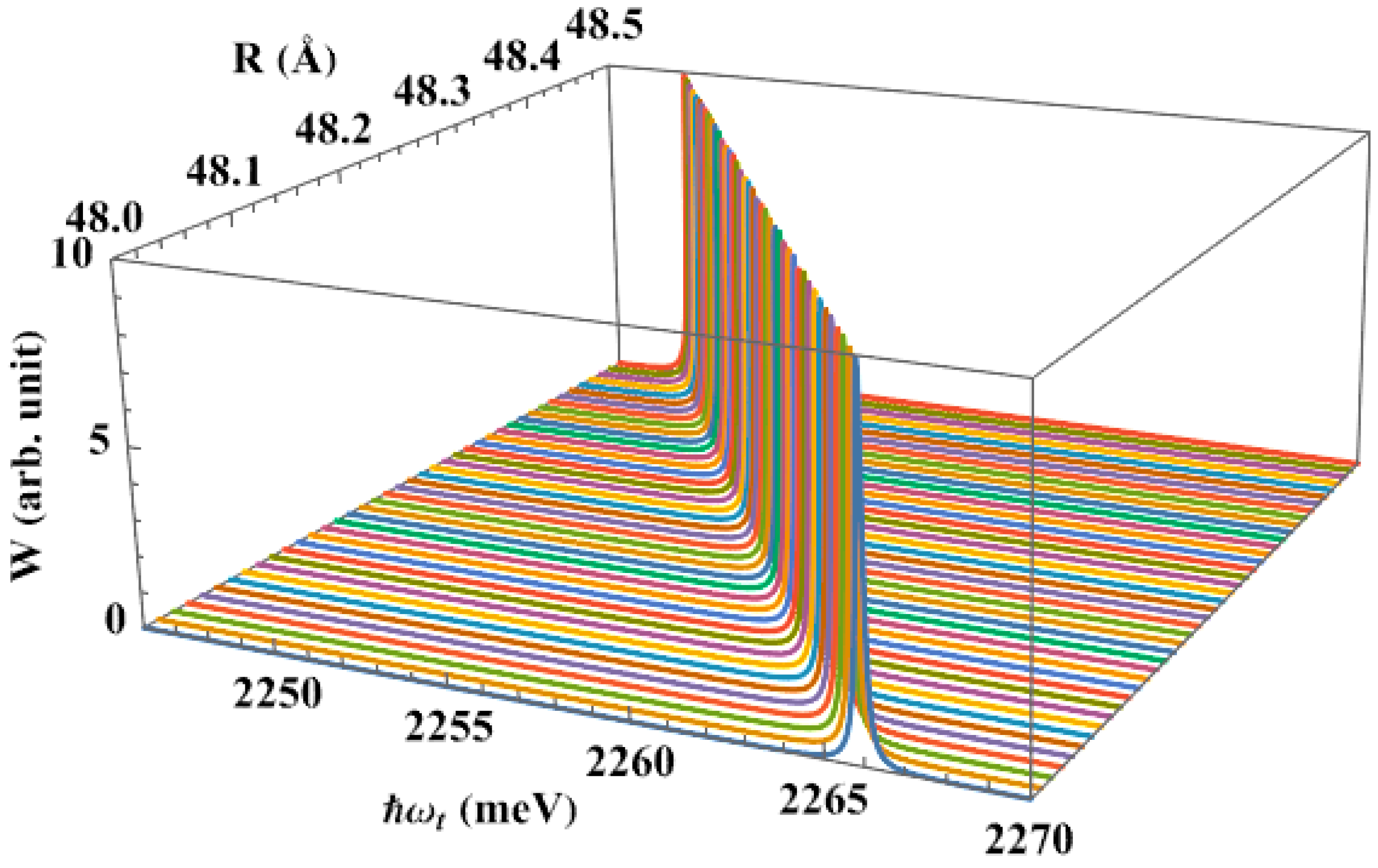 Nanomaterials 13 01020 g004