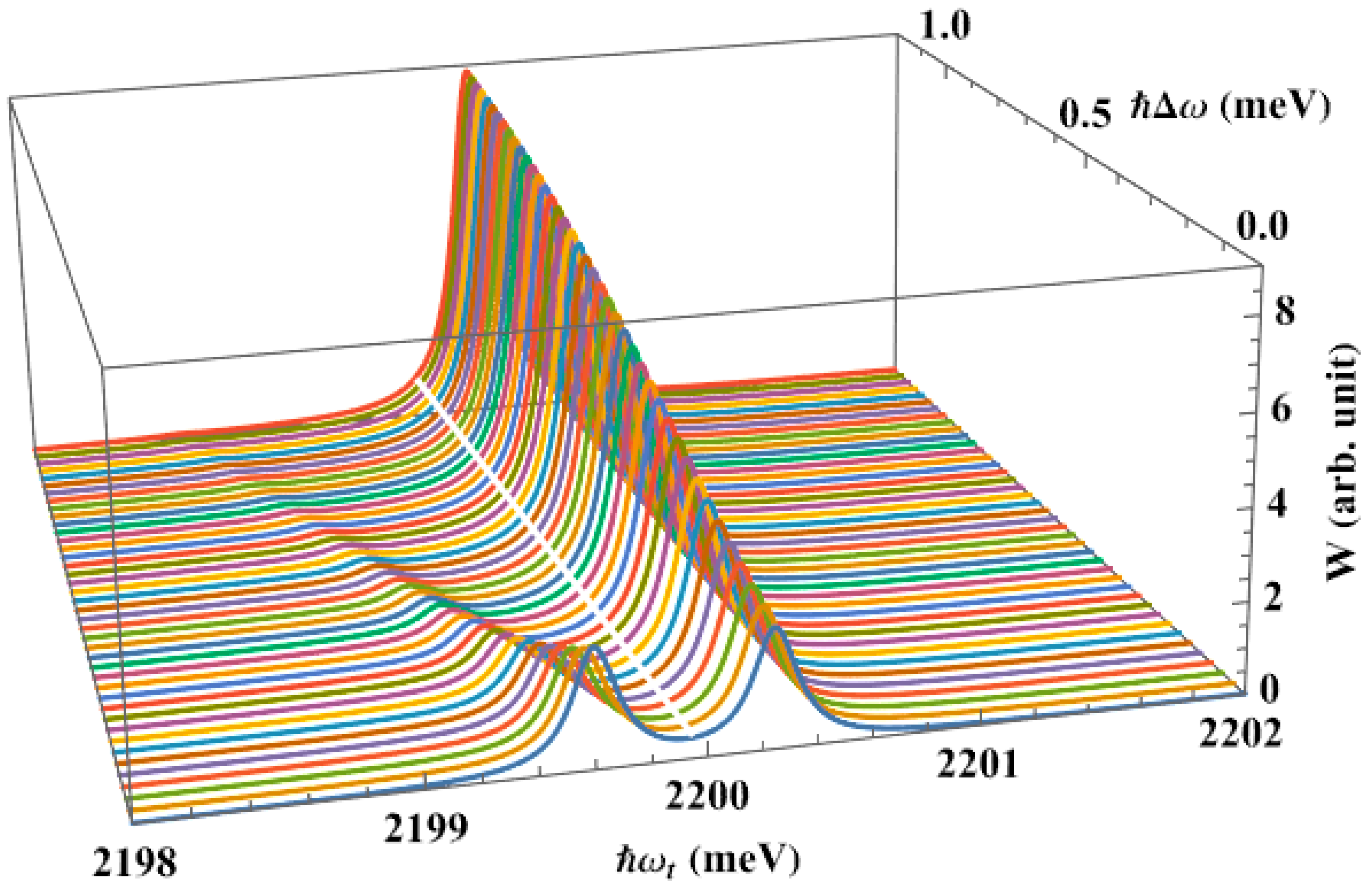Nanomaterials 13 01020 g007