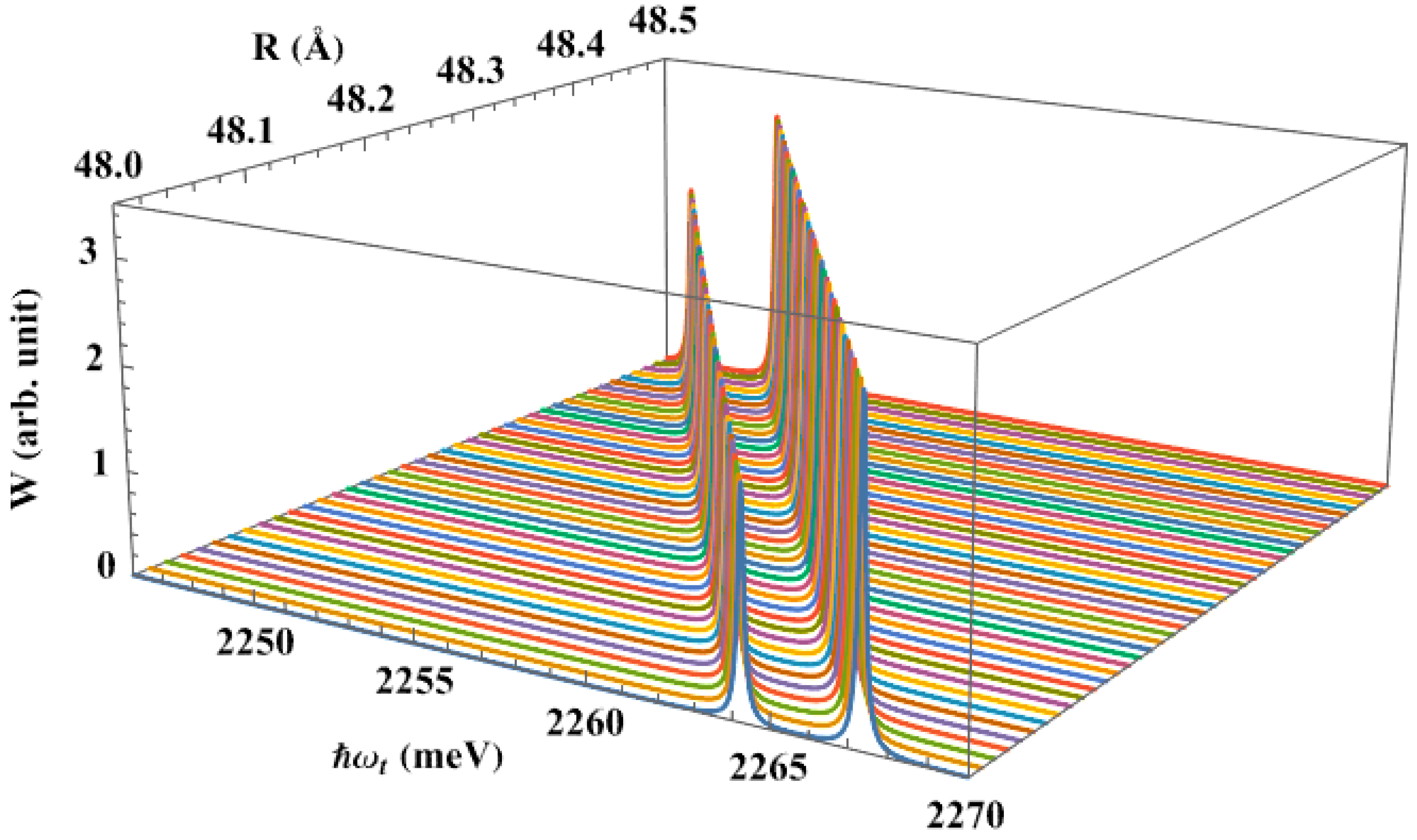 Nanomaterials 13 01020 g008
