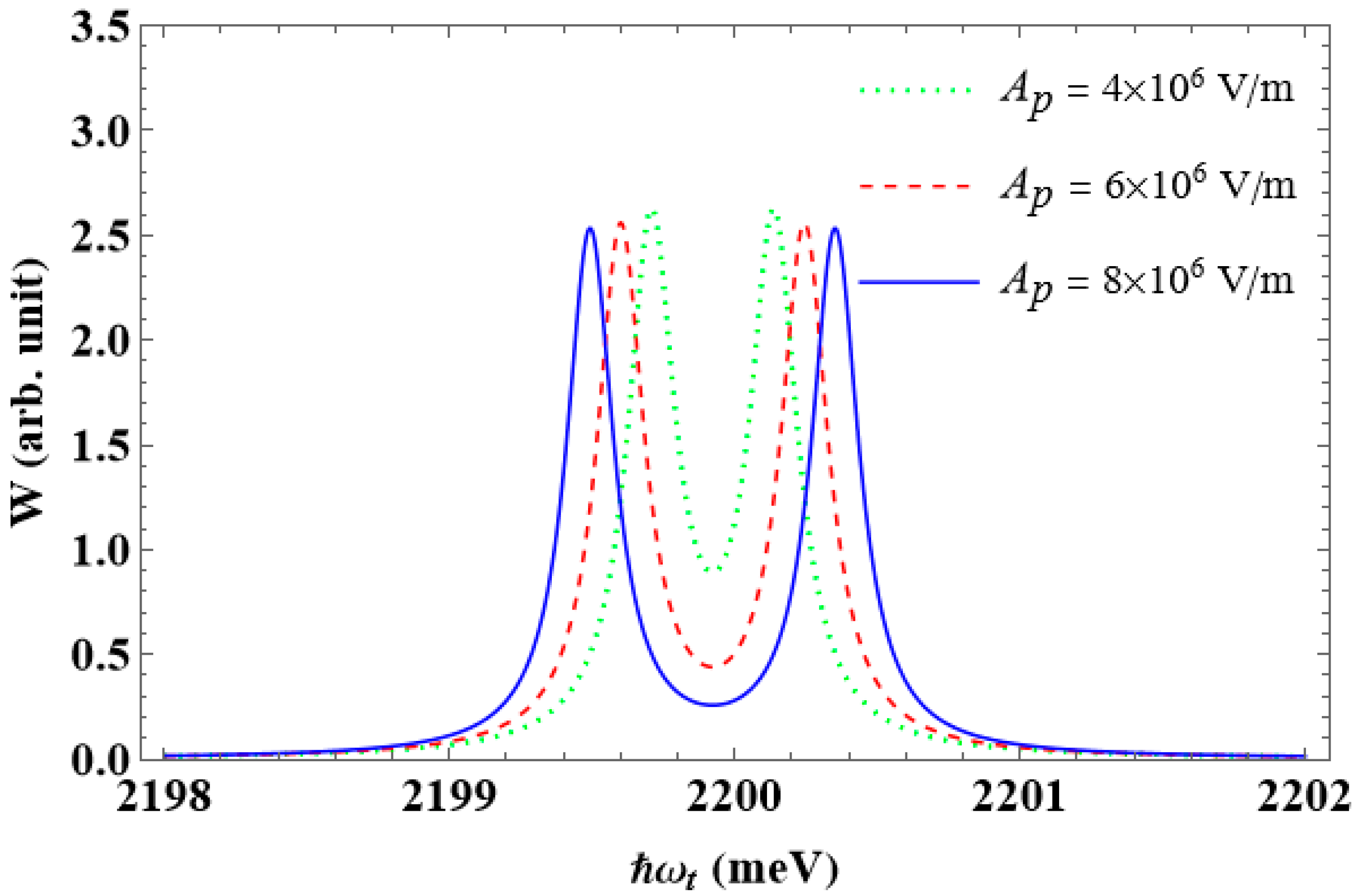 Nanomaterials 13 01020 g010