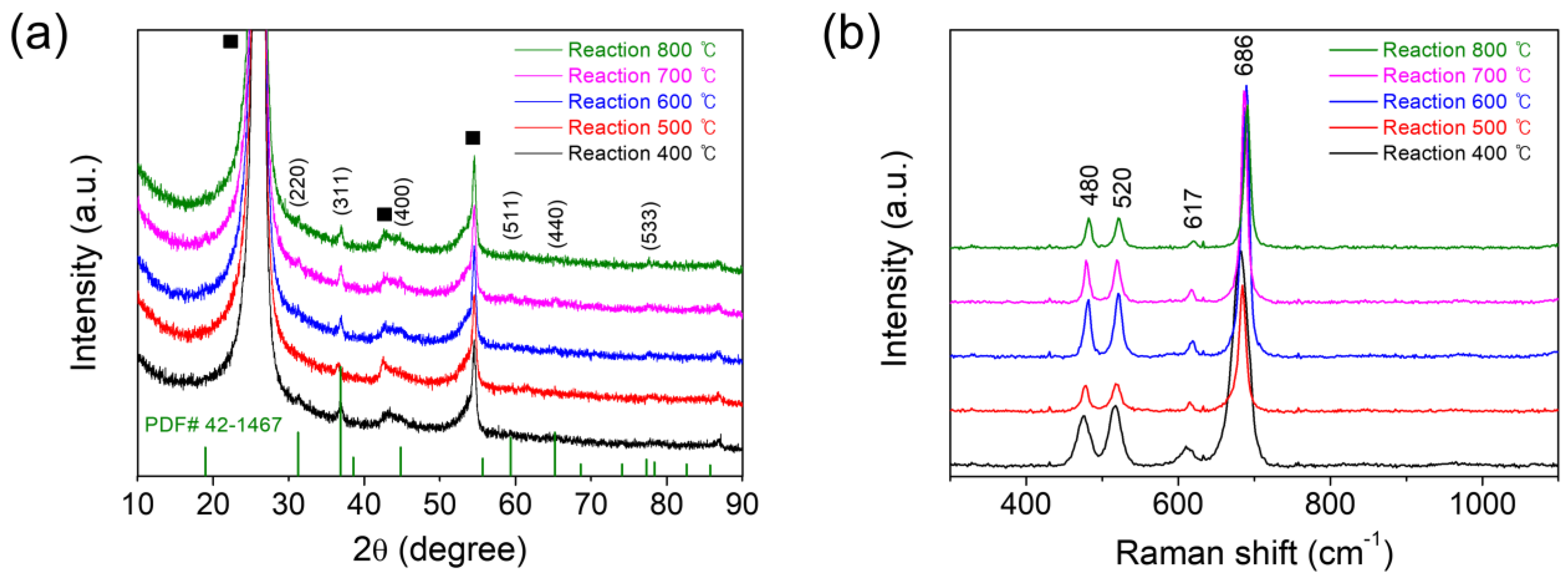 Nanomaterials 13 01021 g002 Nanomaterials 13 01021 g002