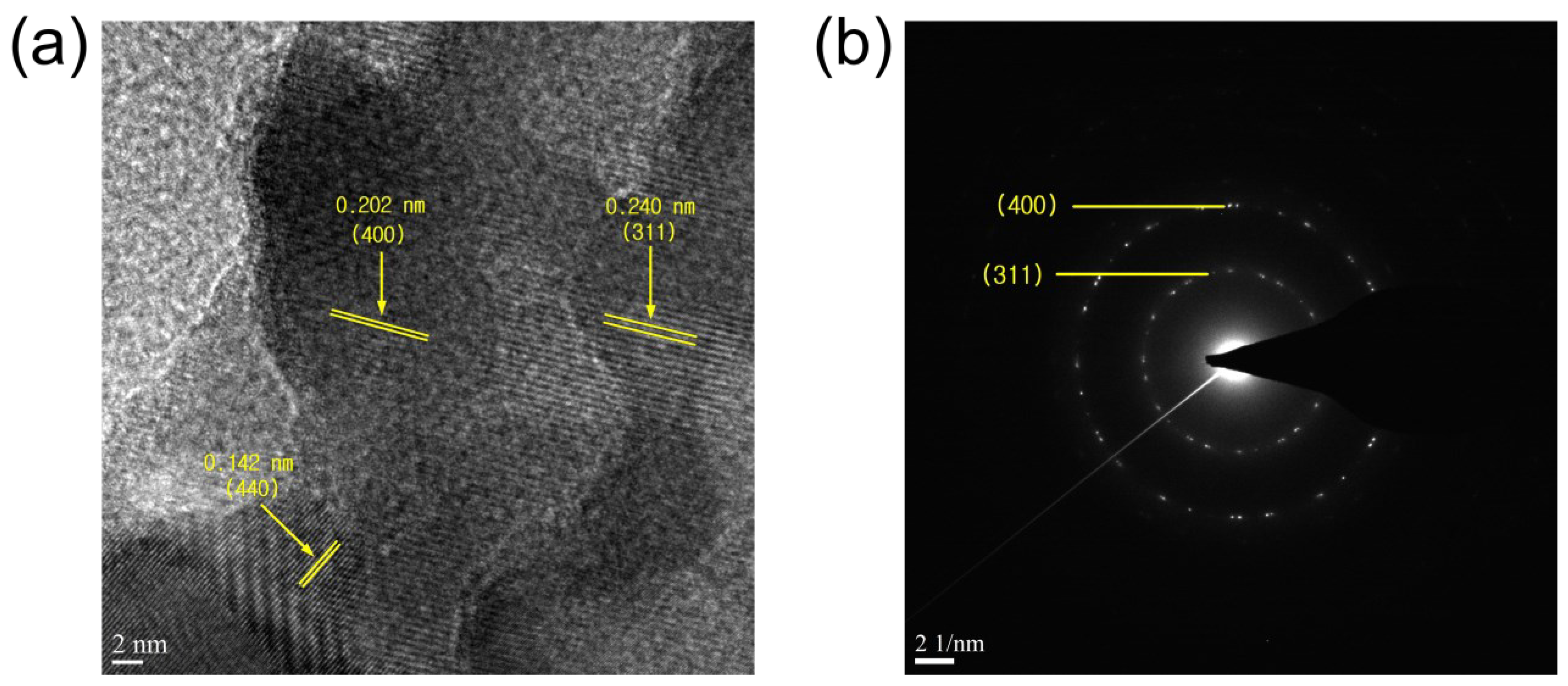Nanomaterials 13 01021 g004 Nanomaterials 13 01021 g004