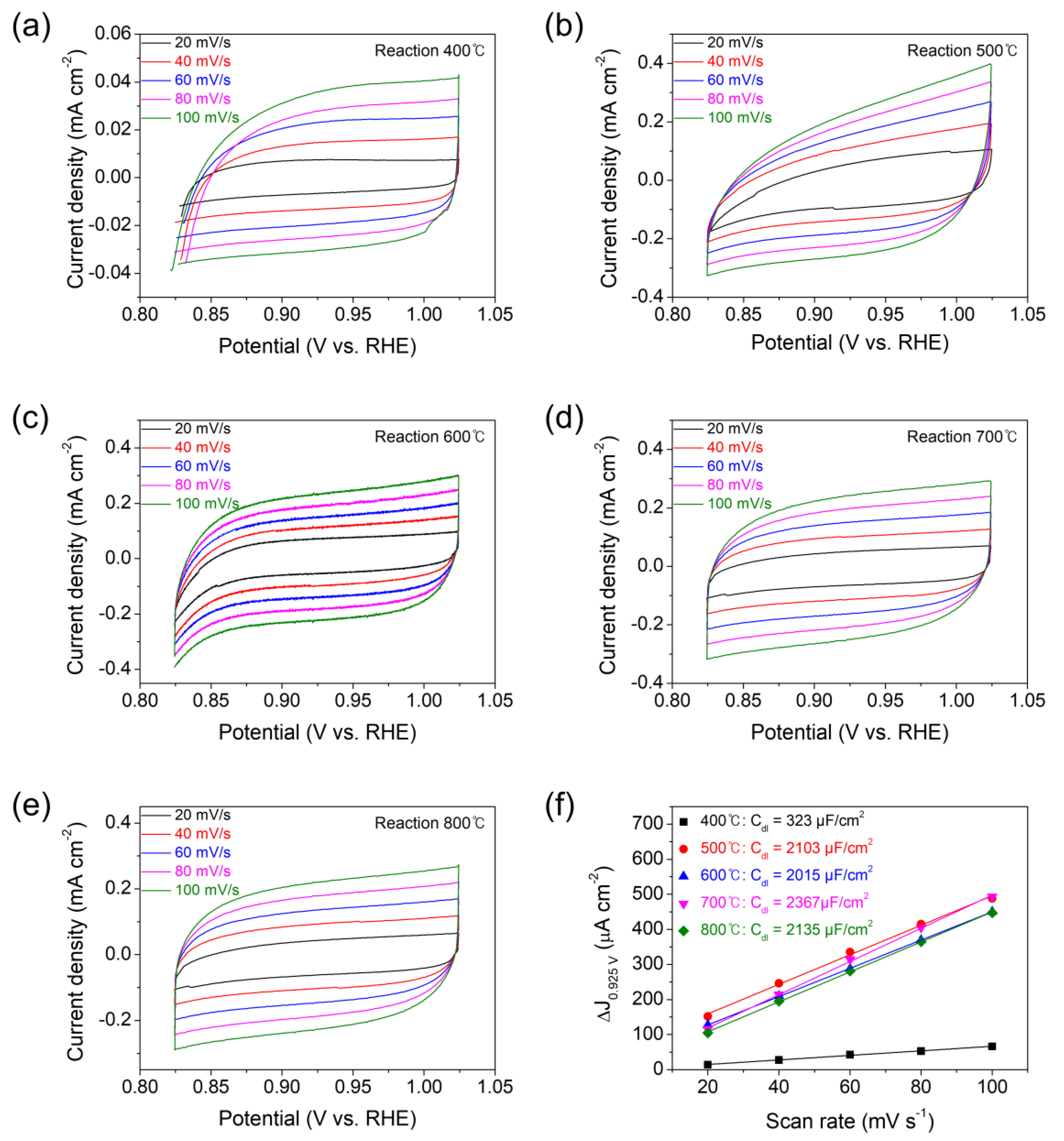 Nanomaterials 13 01021 g006 Nanomaterials 13 01021 g006