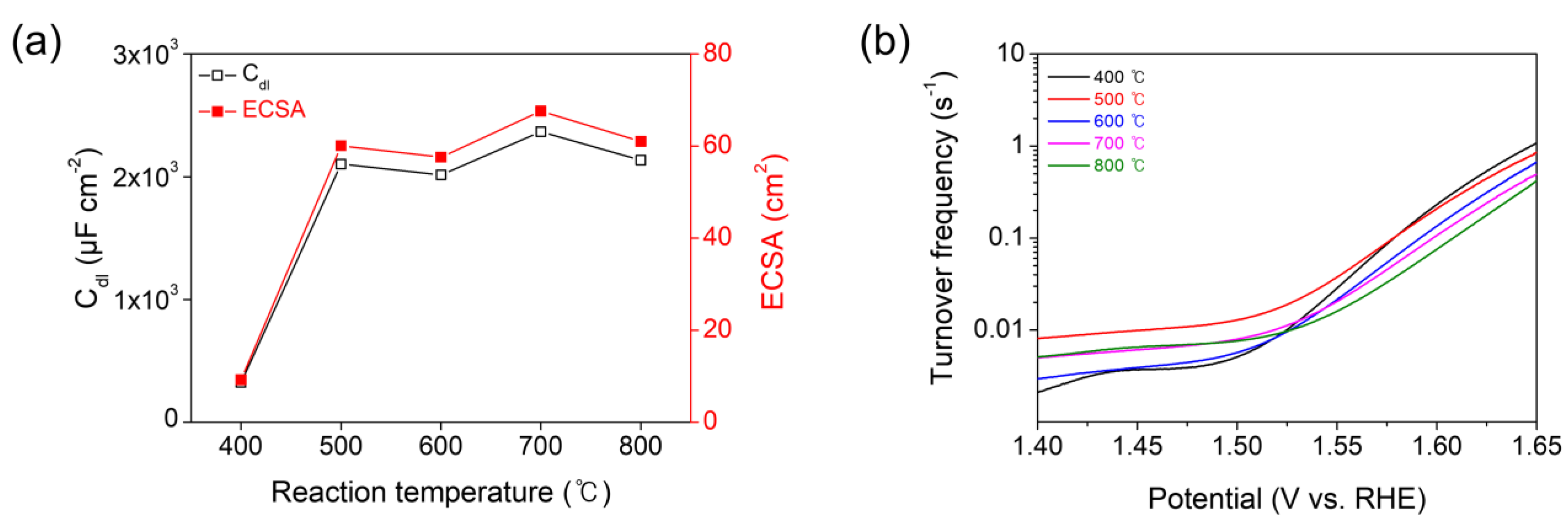 Nanomaterials 13 01021 g007 Nanomaterials 13 01021 g007