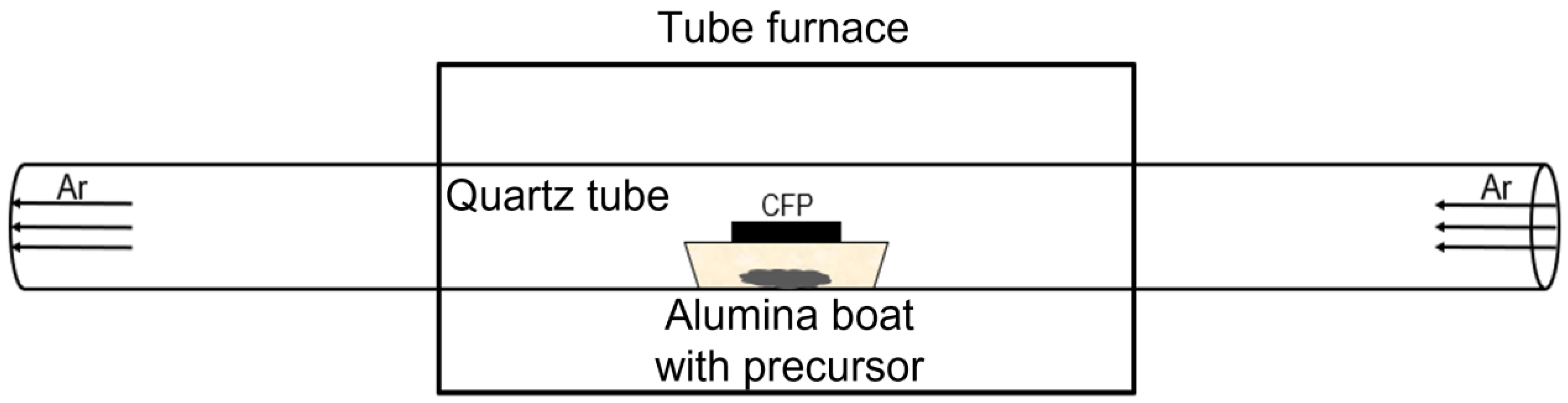 Nanomaterials 13 01021 sch001 Nanomaterials 13 01021 sch001