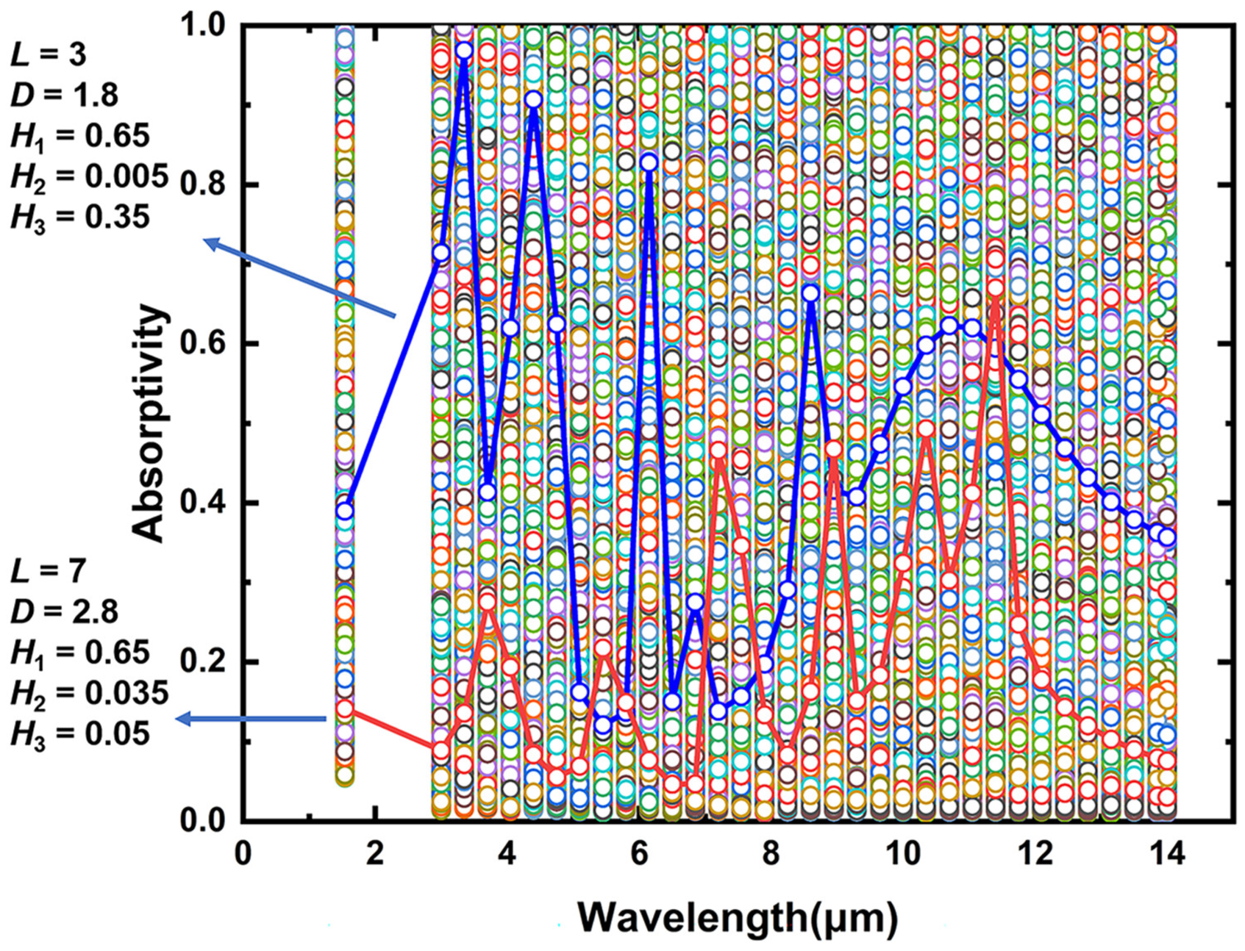 Nanomaterials 13 01030 g003 Nanomaterials 13 01030 g003