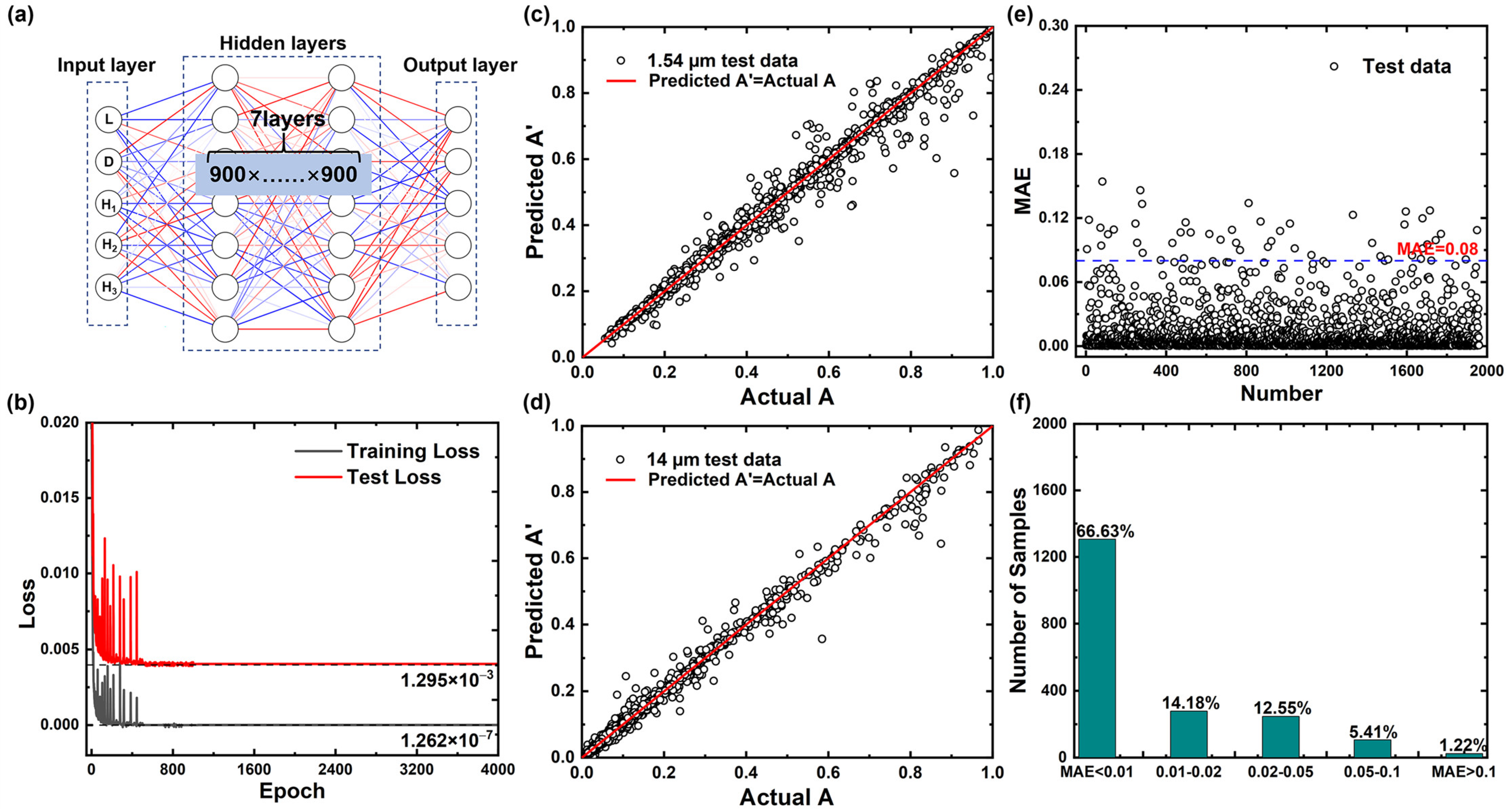 Nanomaterials 13 01030 g005 Nanomaterials 13 01030 g005