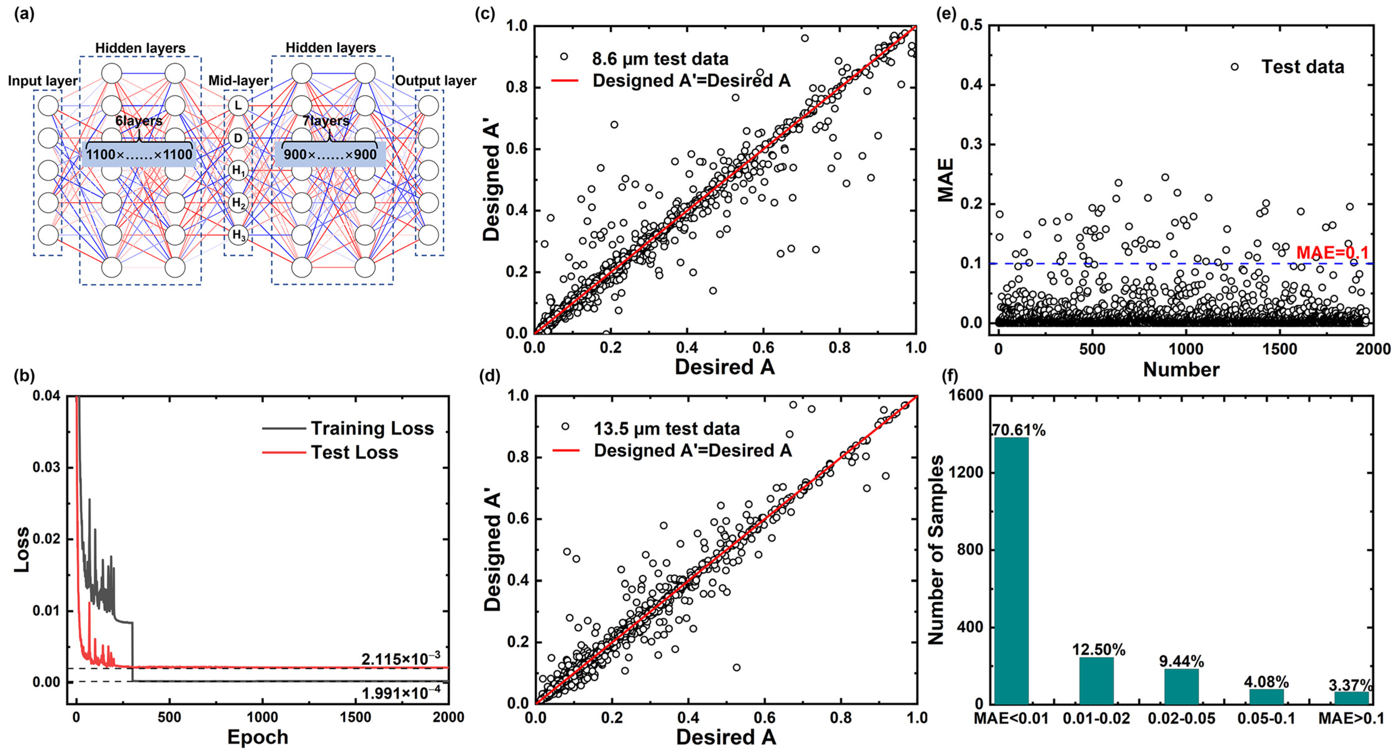 Nanomaterials 13 01030 g007 Nanomaterials 13 01030 g007