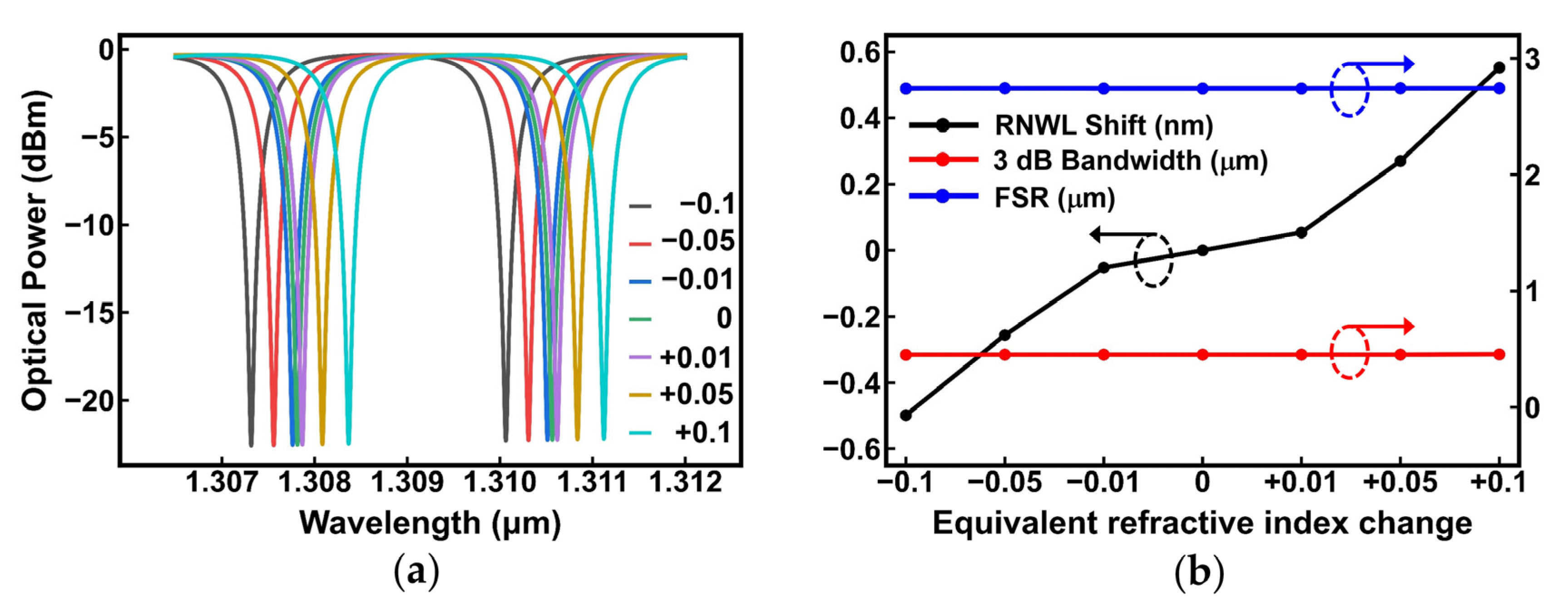 Nanomaterials 13 01031 g002 Nanomaterials 13 01031 g002