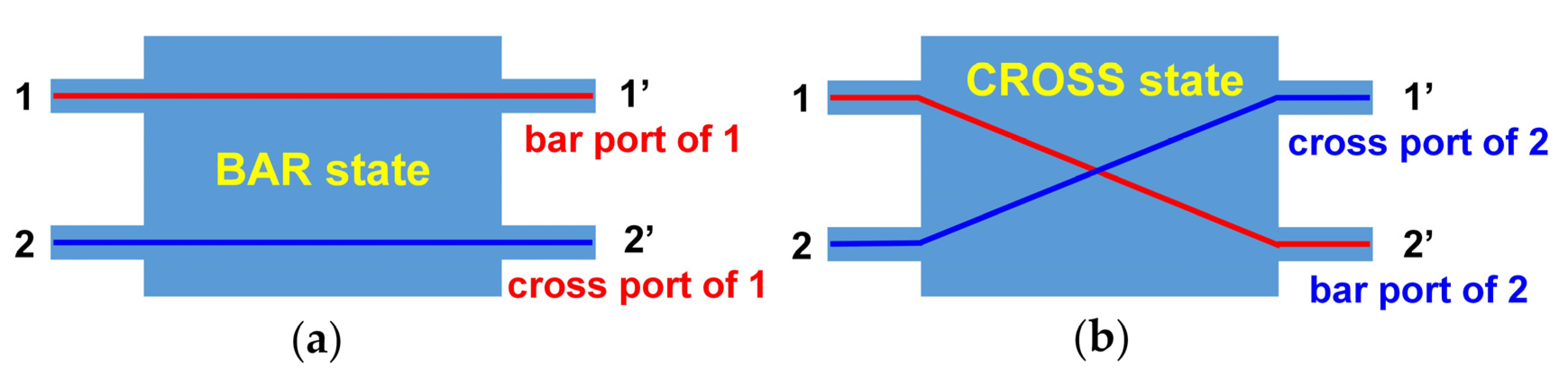 Nanomaterials 13 01031 g006 Nanomaterials 13 01031 g006
