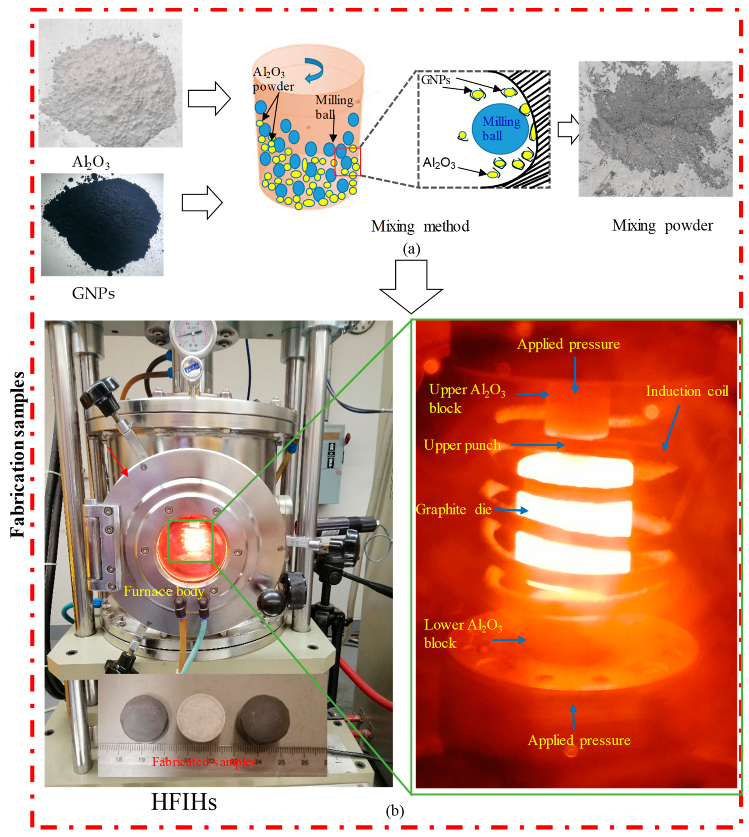Nanomaterials 13 01032 g002 Nanomaterials 13 01032 g002