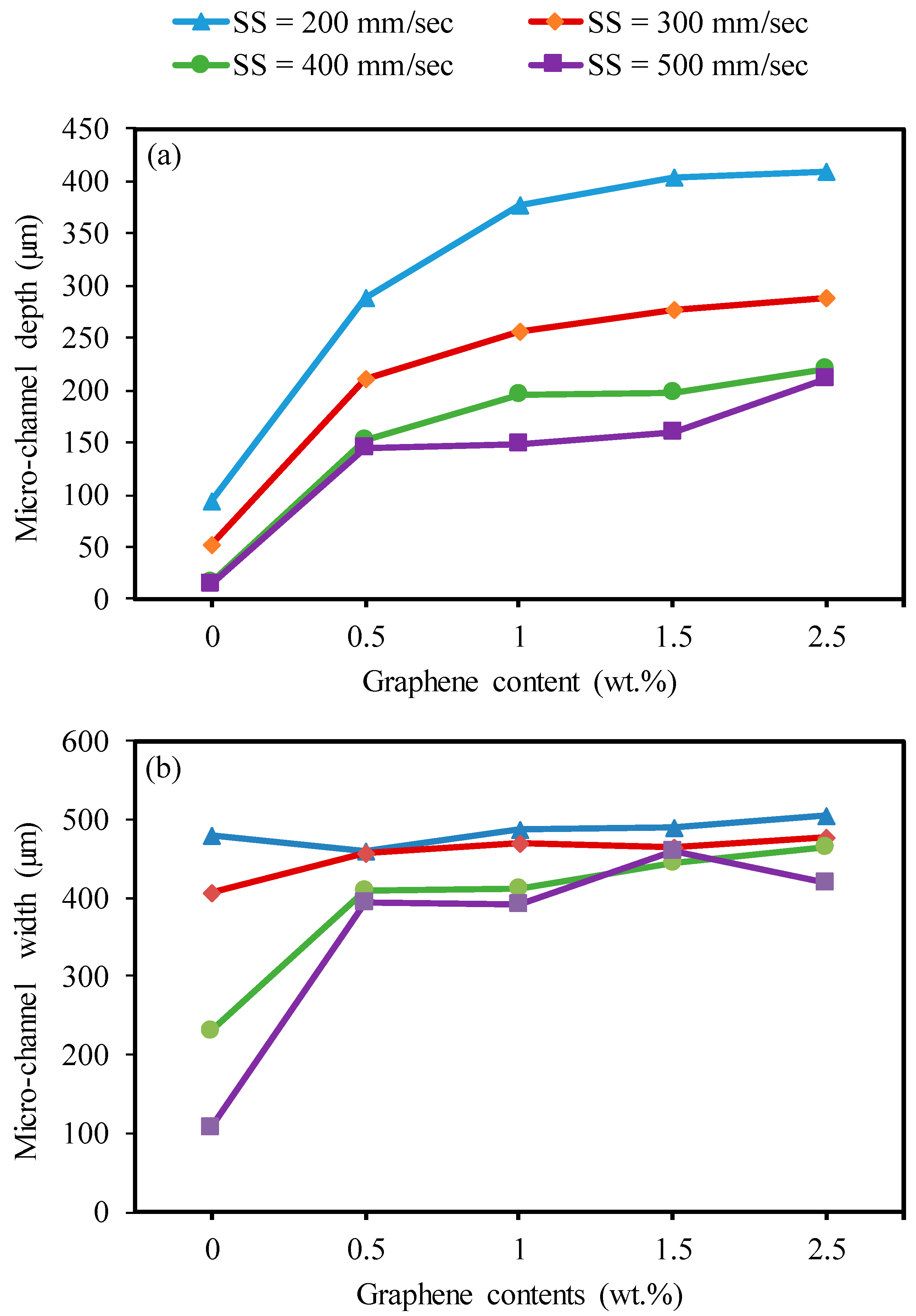 Nanomaterials 13 01032 g013 Nanomaterials 13 01032 g013