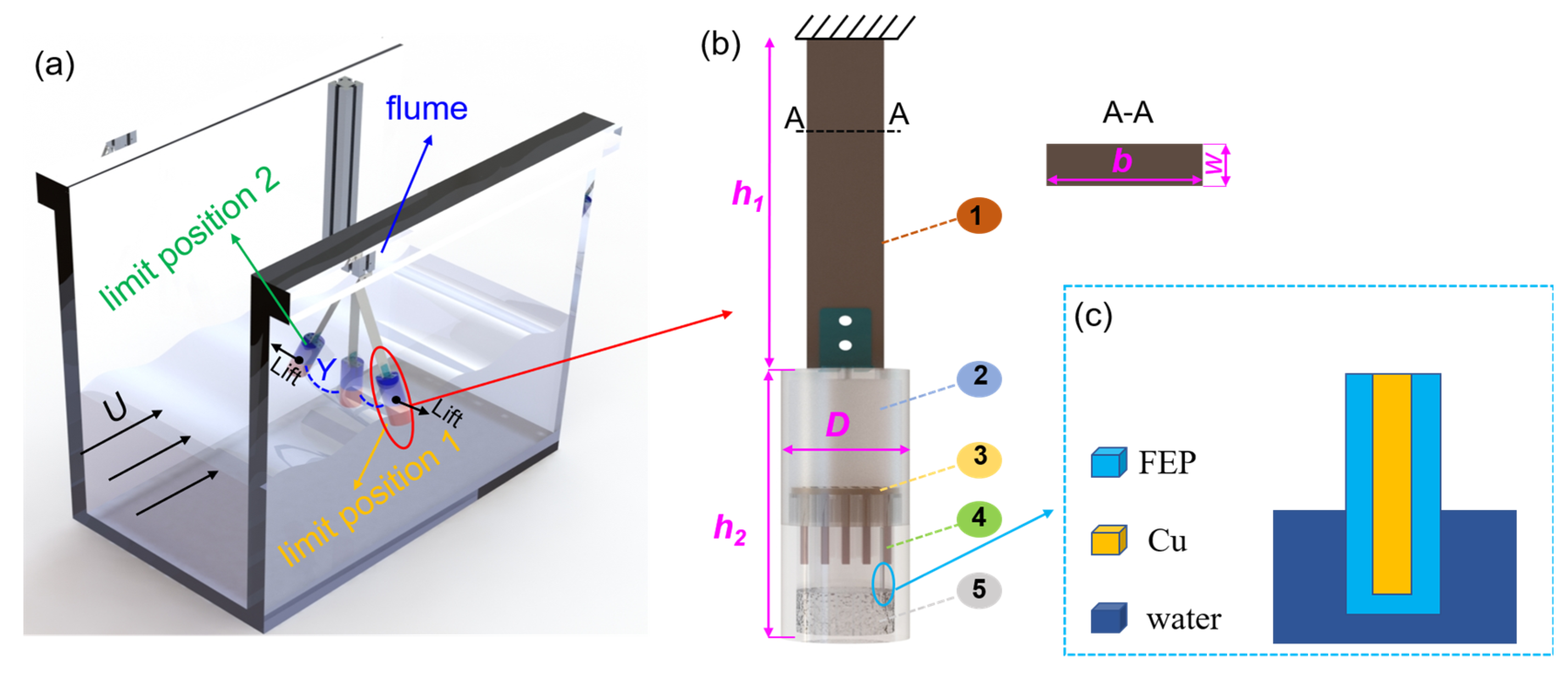 Nanomaterials 13 01036 g002a Nanomaterials 13 01036 g002a