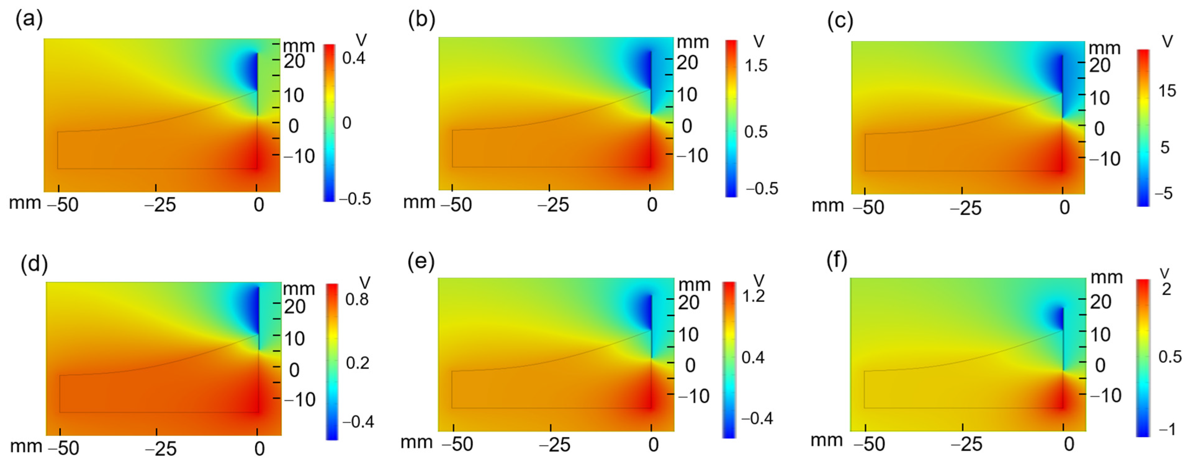 Nanomaterials 13 01036 g006 Nanomaterials 13 01036 g006