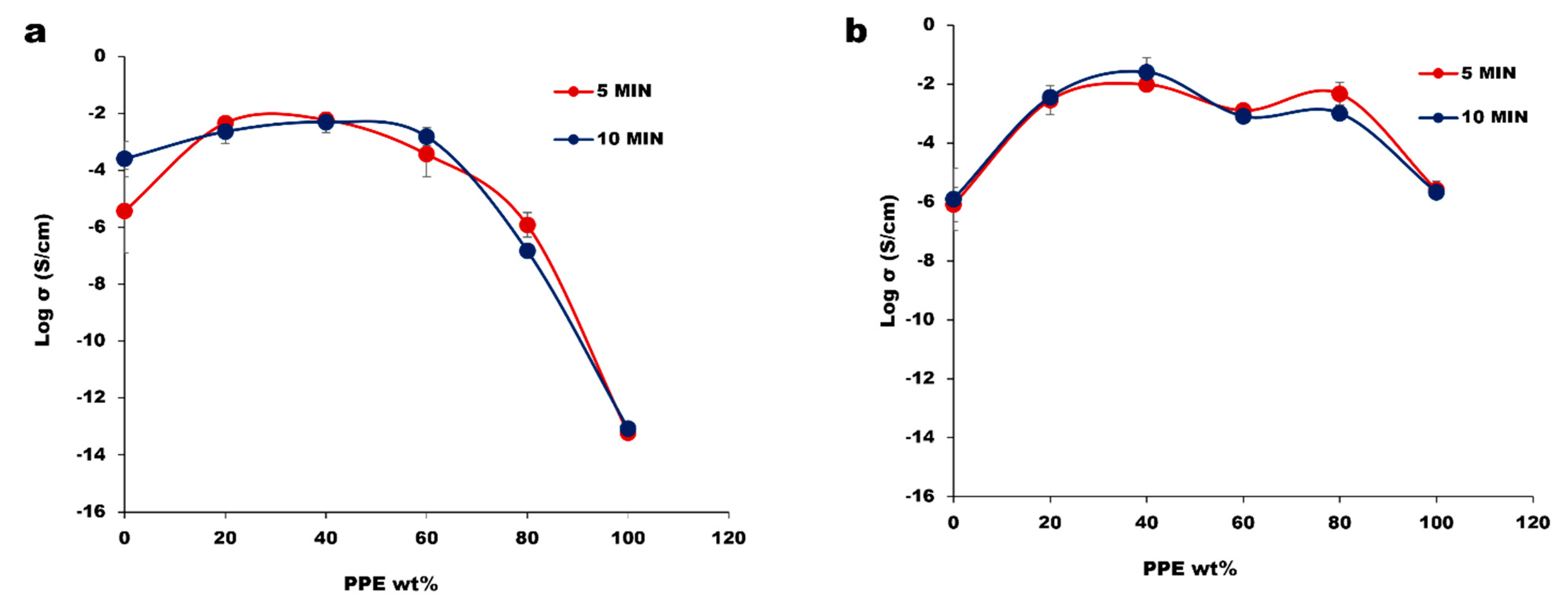 Nanomaterials 13 01039 g004 Nanomaterials 13 01039 g004