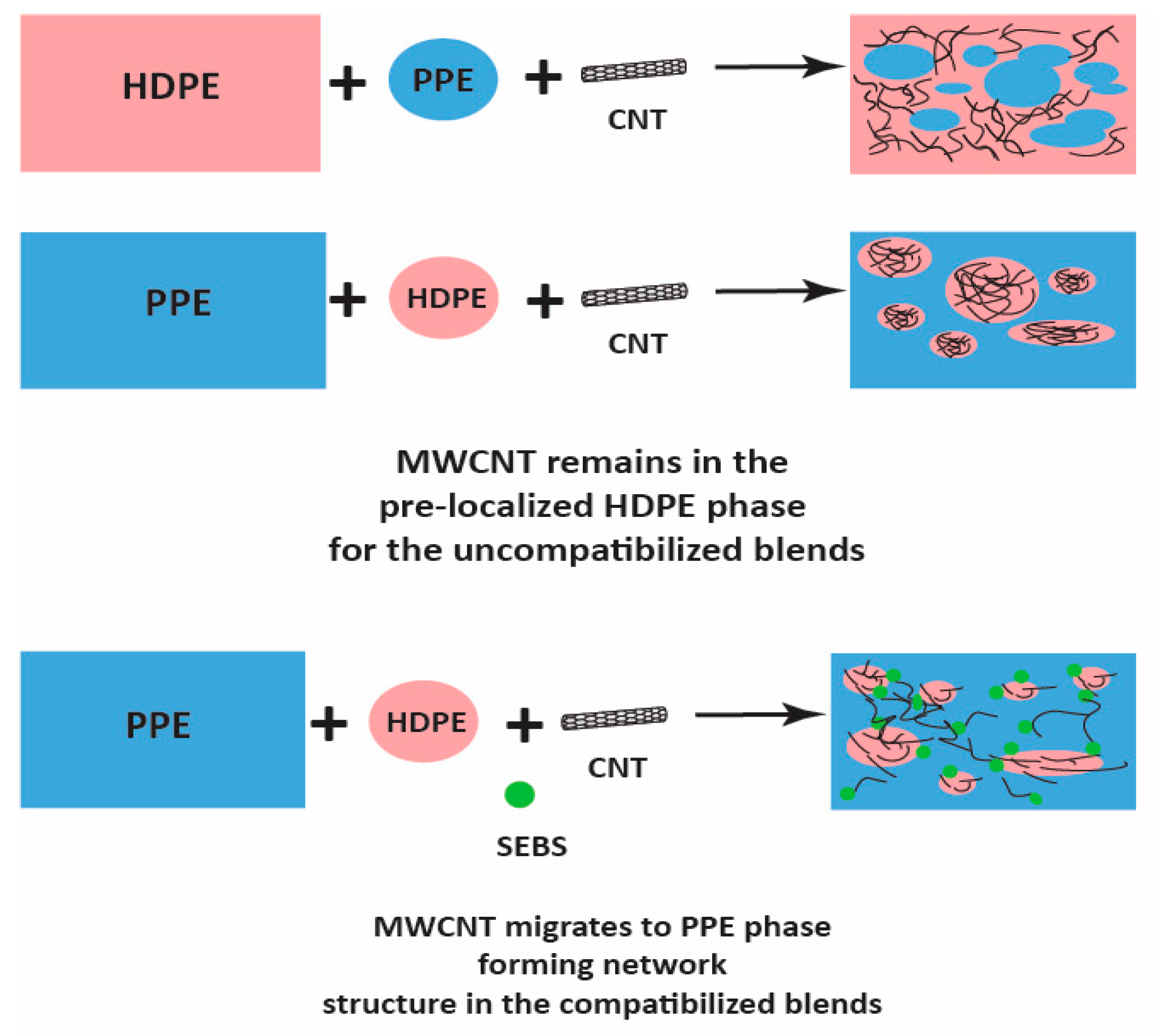 Nanomaterials 13 01039 g008 Nanomaterials 13 01039 g008
