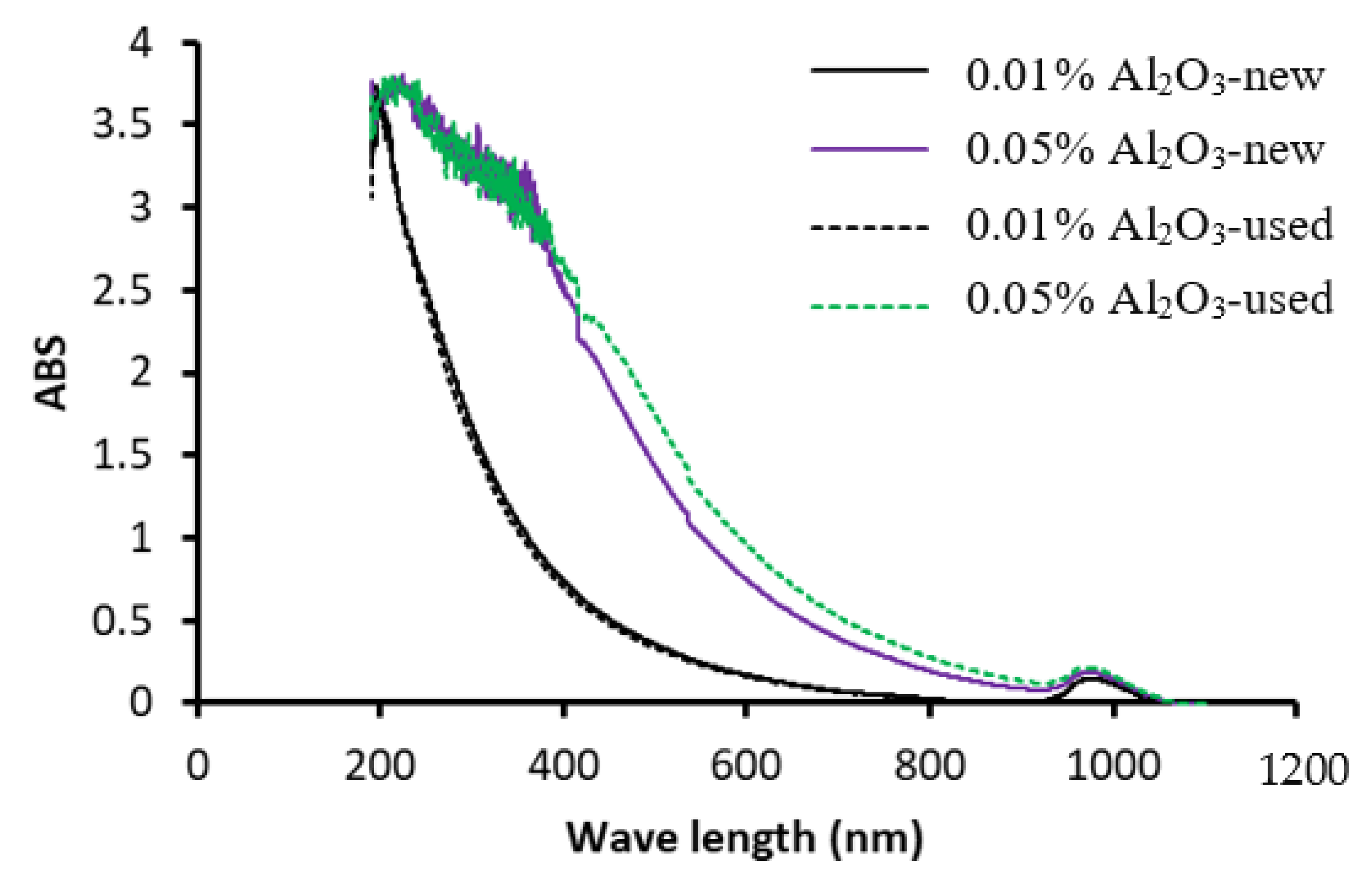 Nanomaterials 13 01040 g003