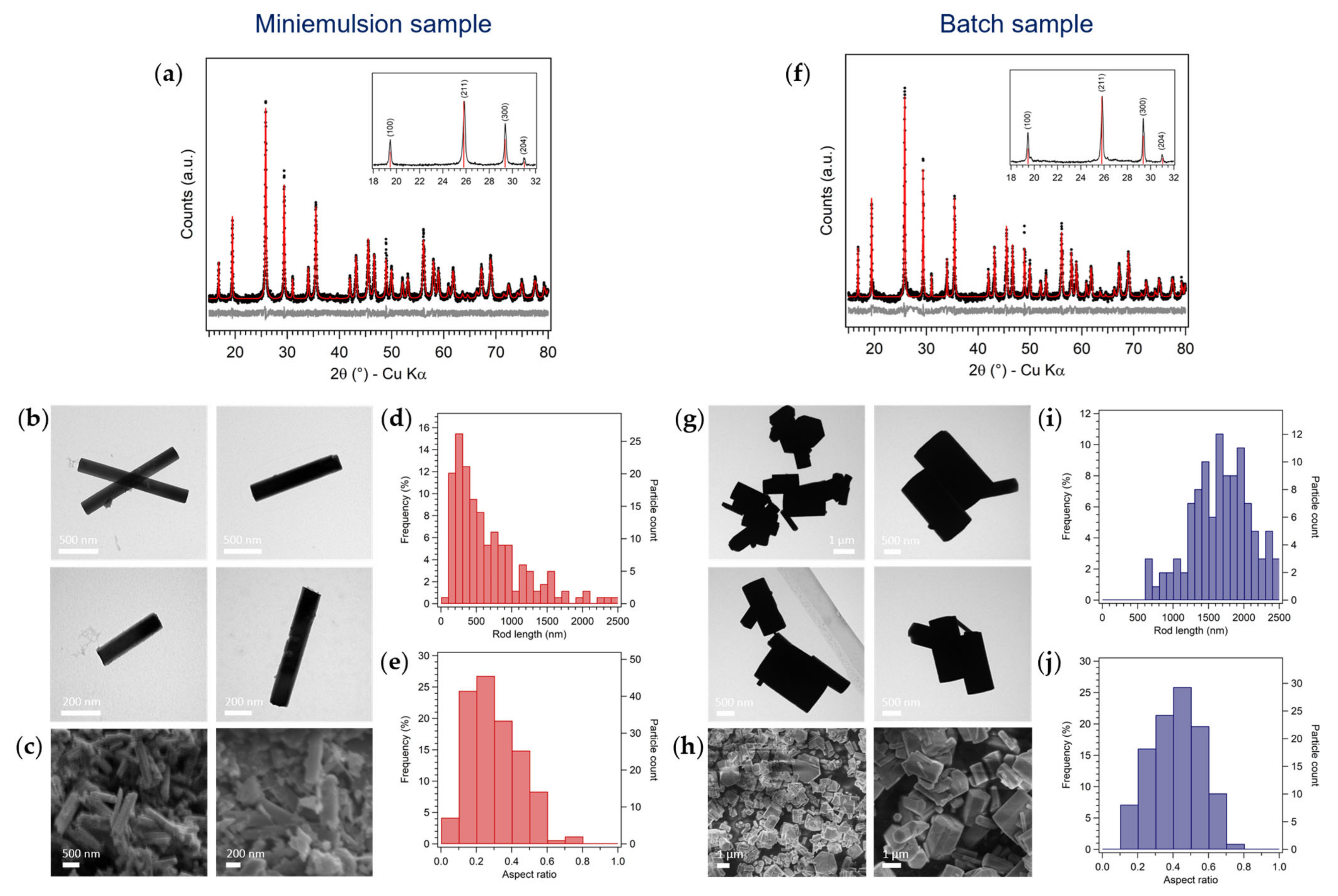 Nanomaterials 13 01046 g002 Nanomaterials 13 01046 g002
