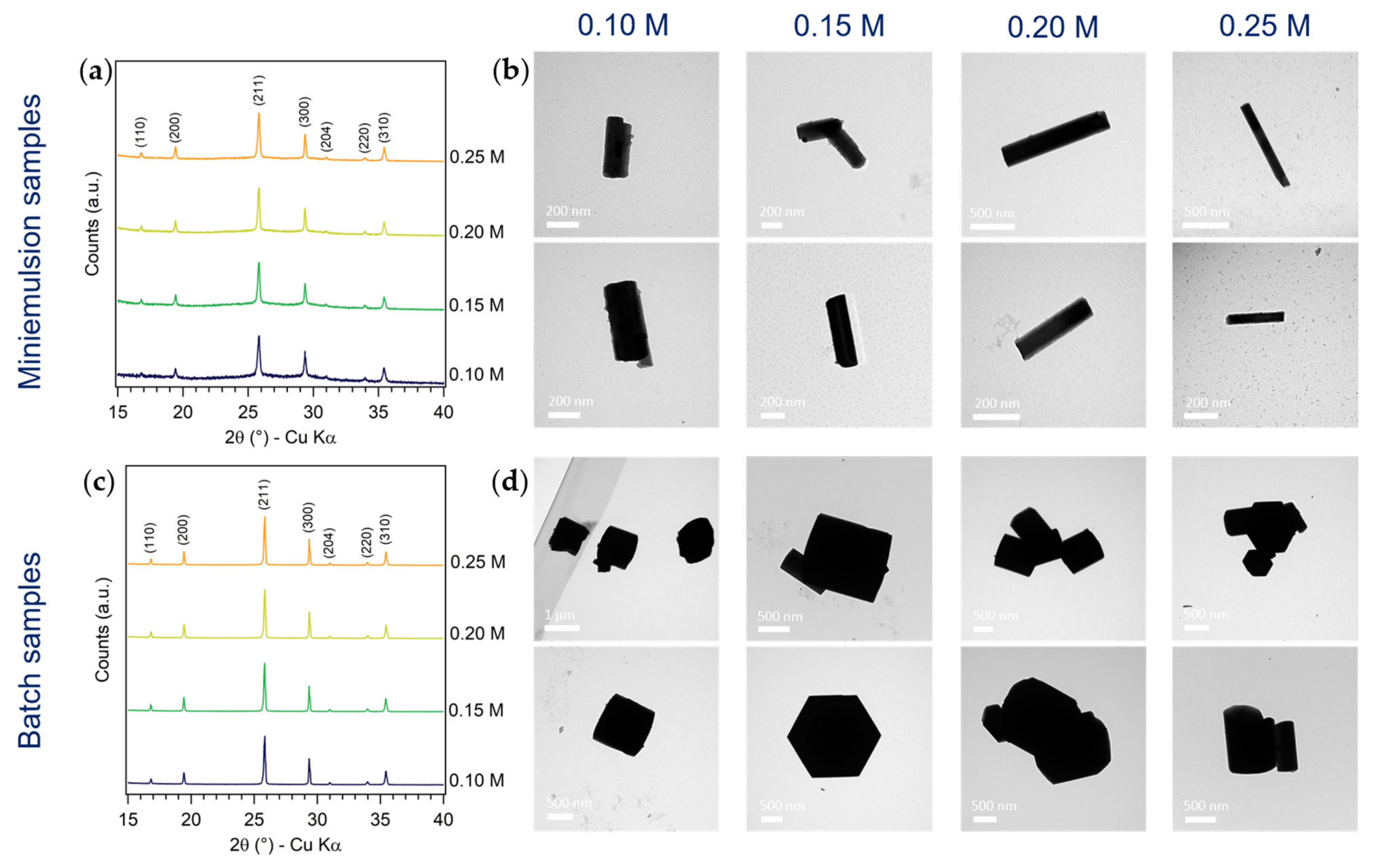 Nanomaterials 13 01046 g003 Nanomaterials 13 01046 g003