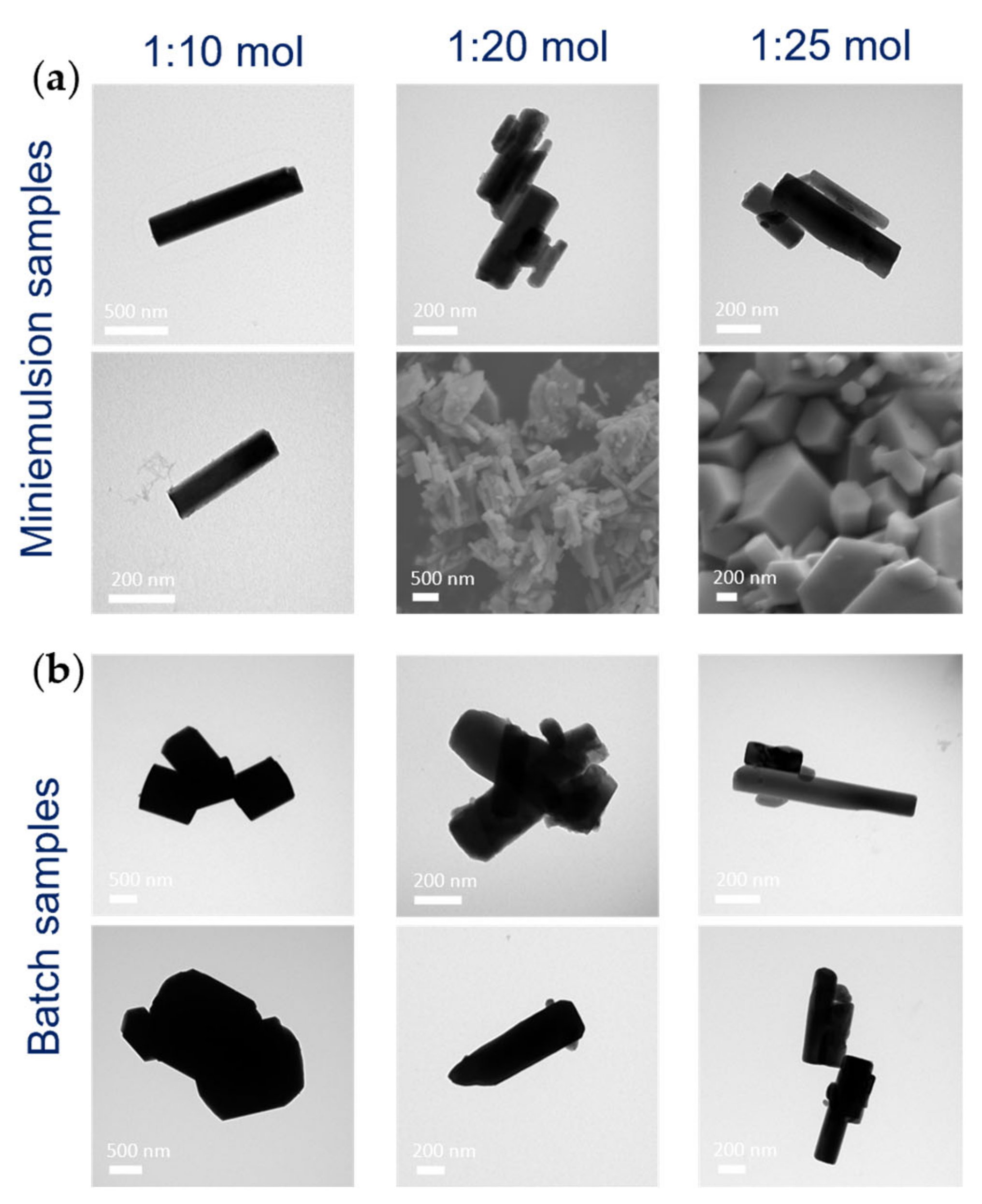 Nanomaterials 13 01046 g004 Nanomaterials 13 01046 g004
